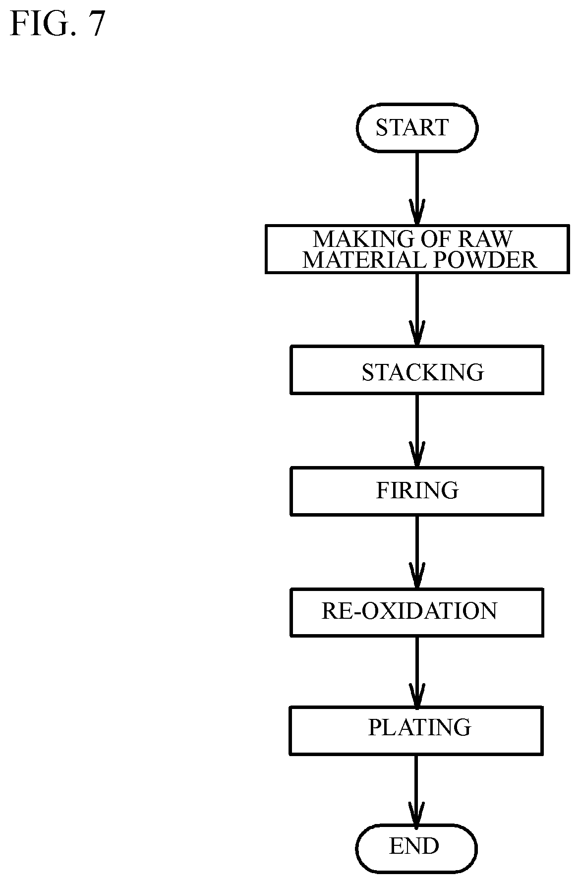 Patent US12142434 Figure 7 – Ceramic electronic device and manufacturing method of the same