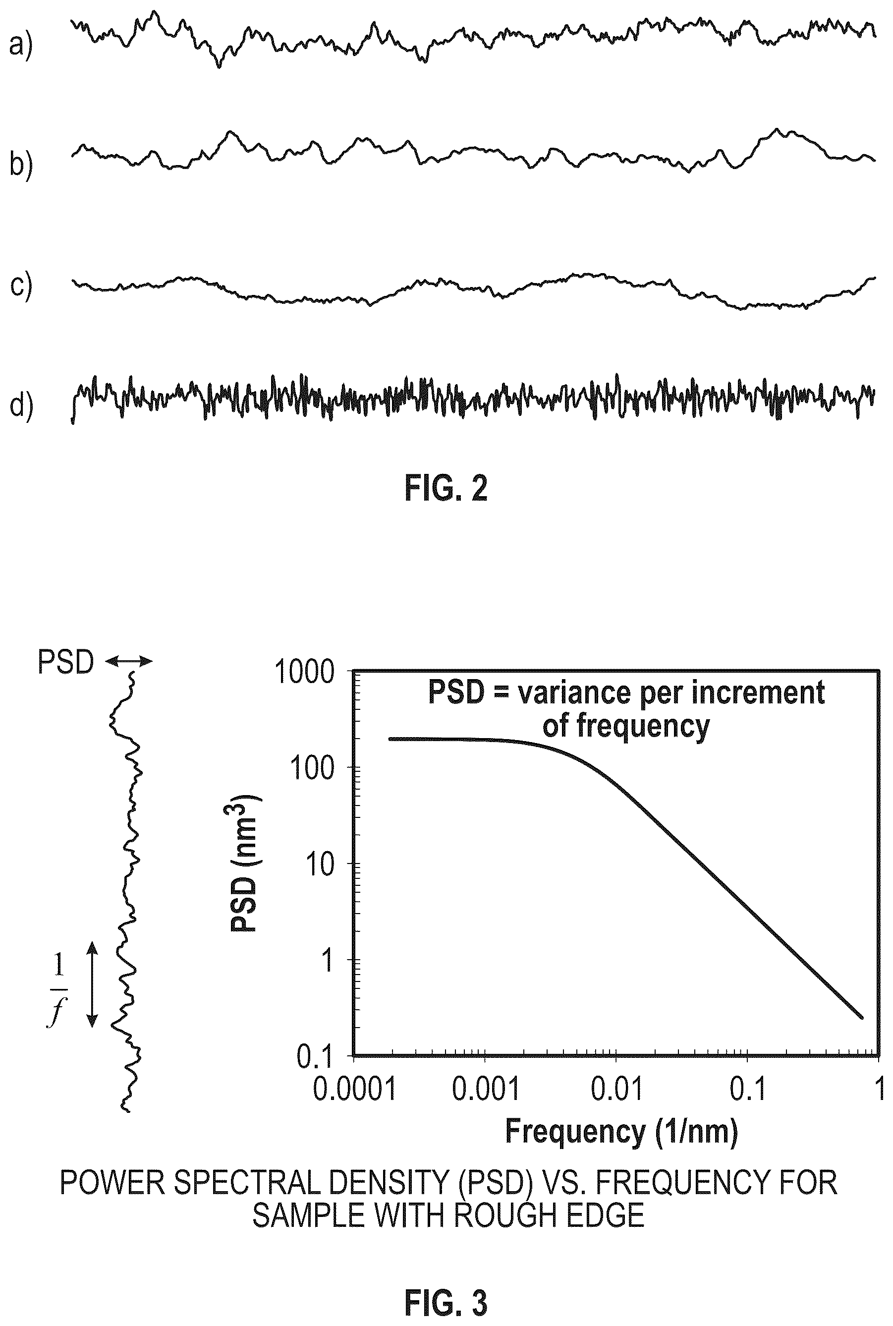 Patent US12142454 Figure 2 – Detection of probabilistic process windows