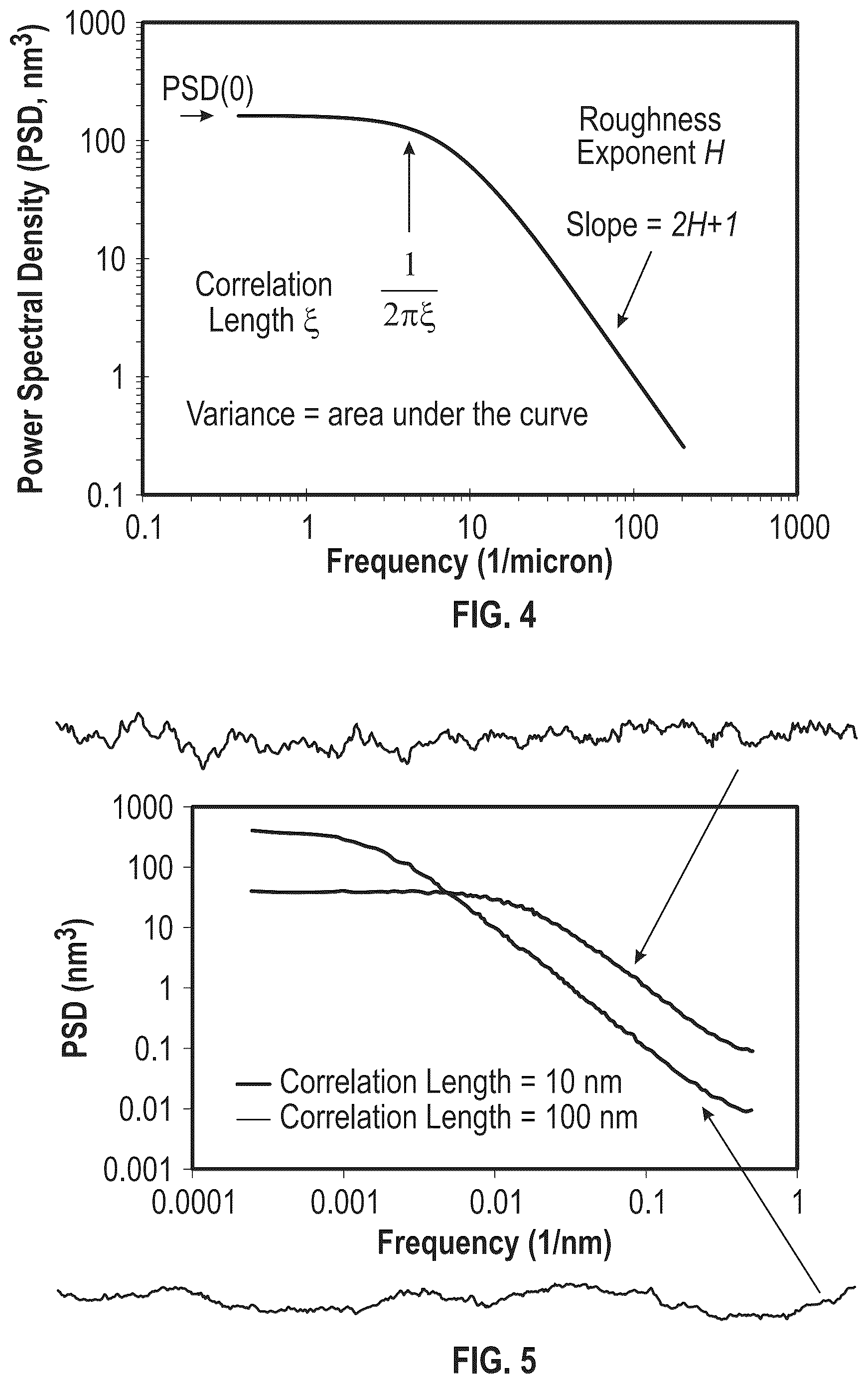 Patent US12142454 Figure 3 – Detection of probabilistic process windows