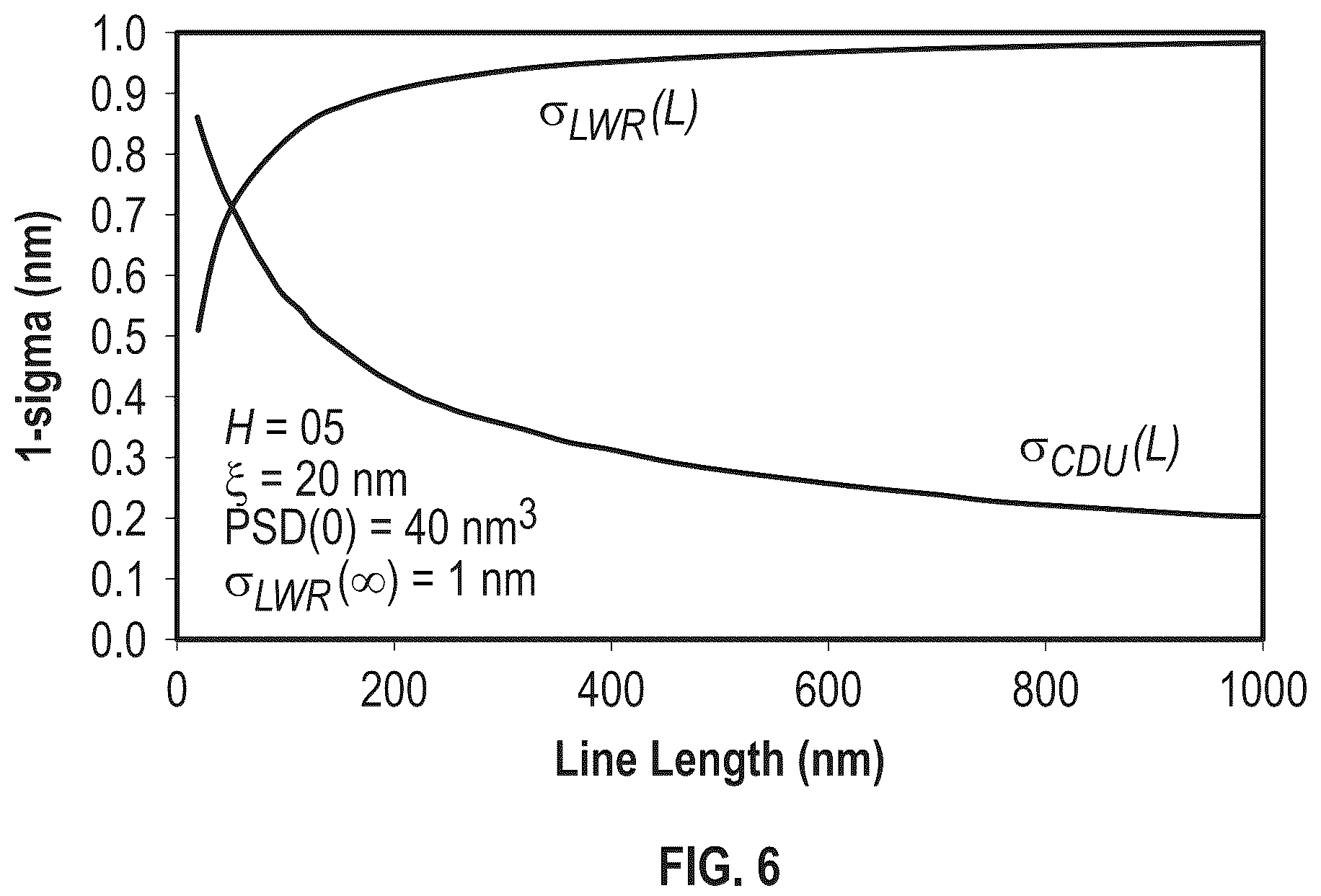 Patent US12142454 Figure 4 – Detection of probabilistic process windows