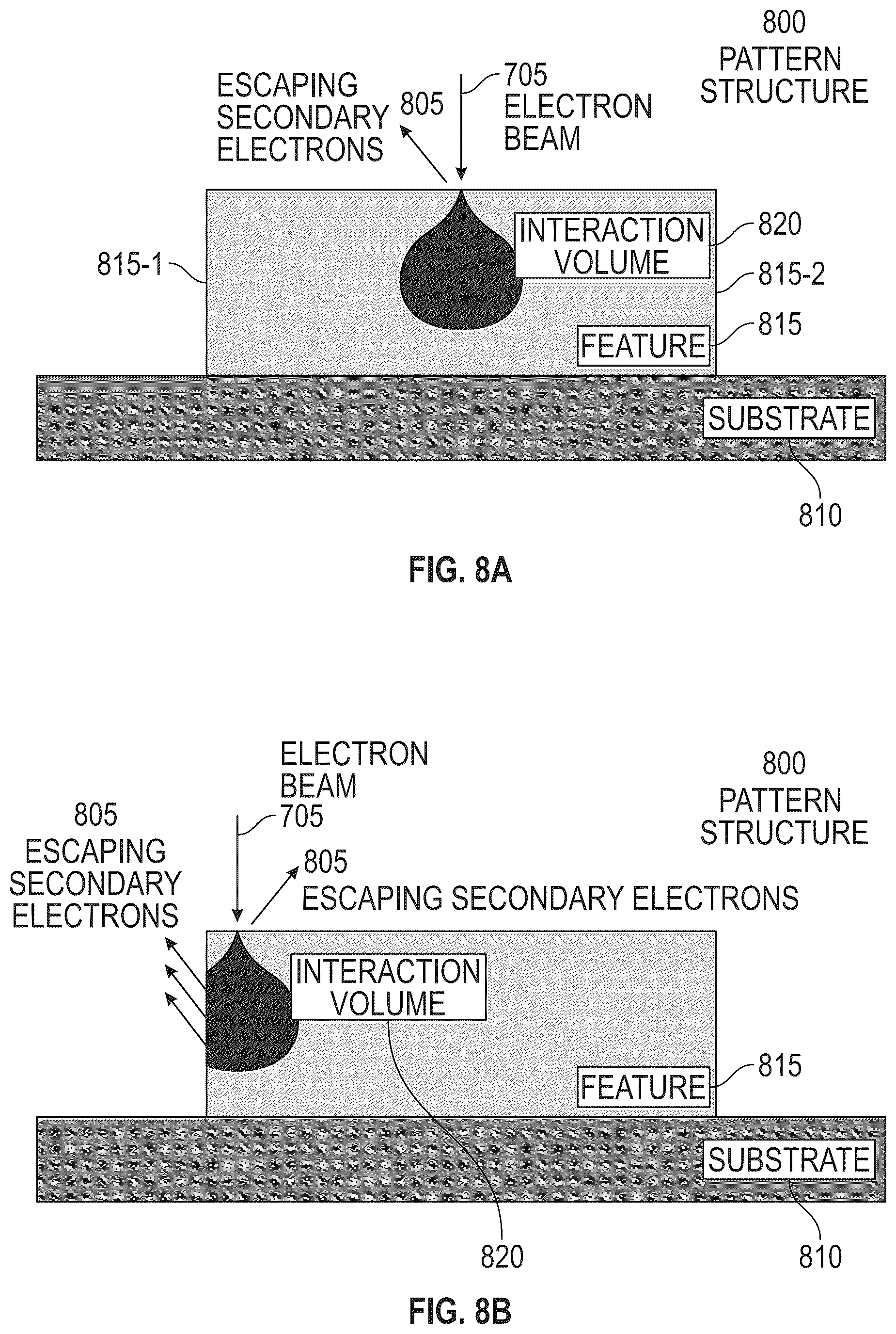 Patent US12142454 Figure 6 – Detection of probabilistic process windows