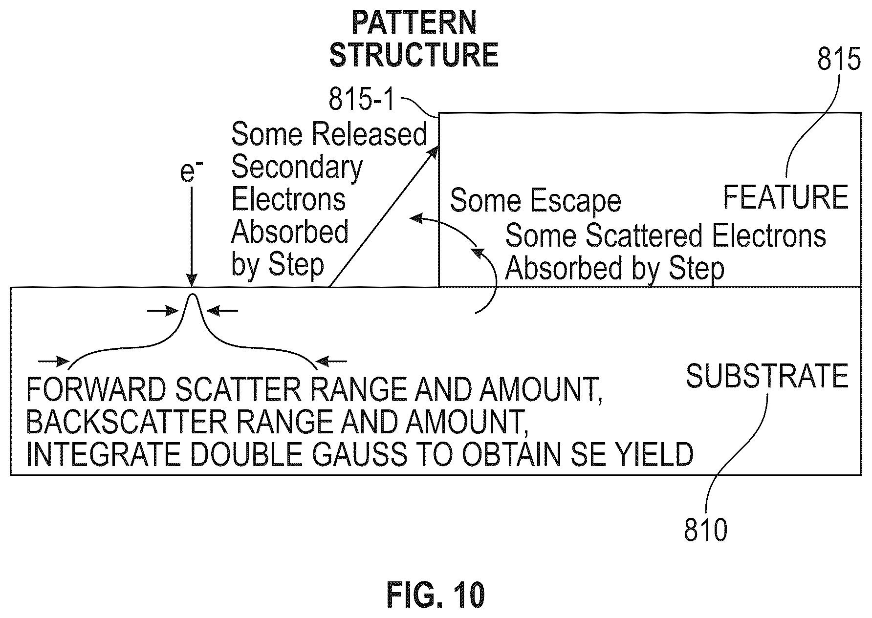 Patent US12142454 Figure 8 – Detection of probabilistic process windows