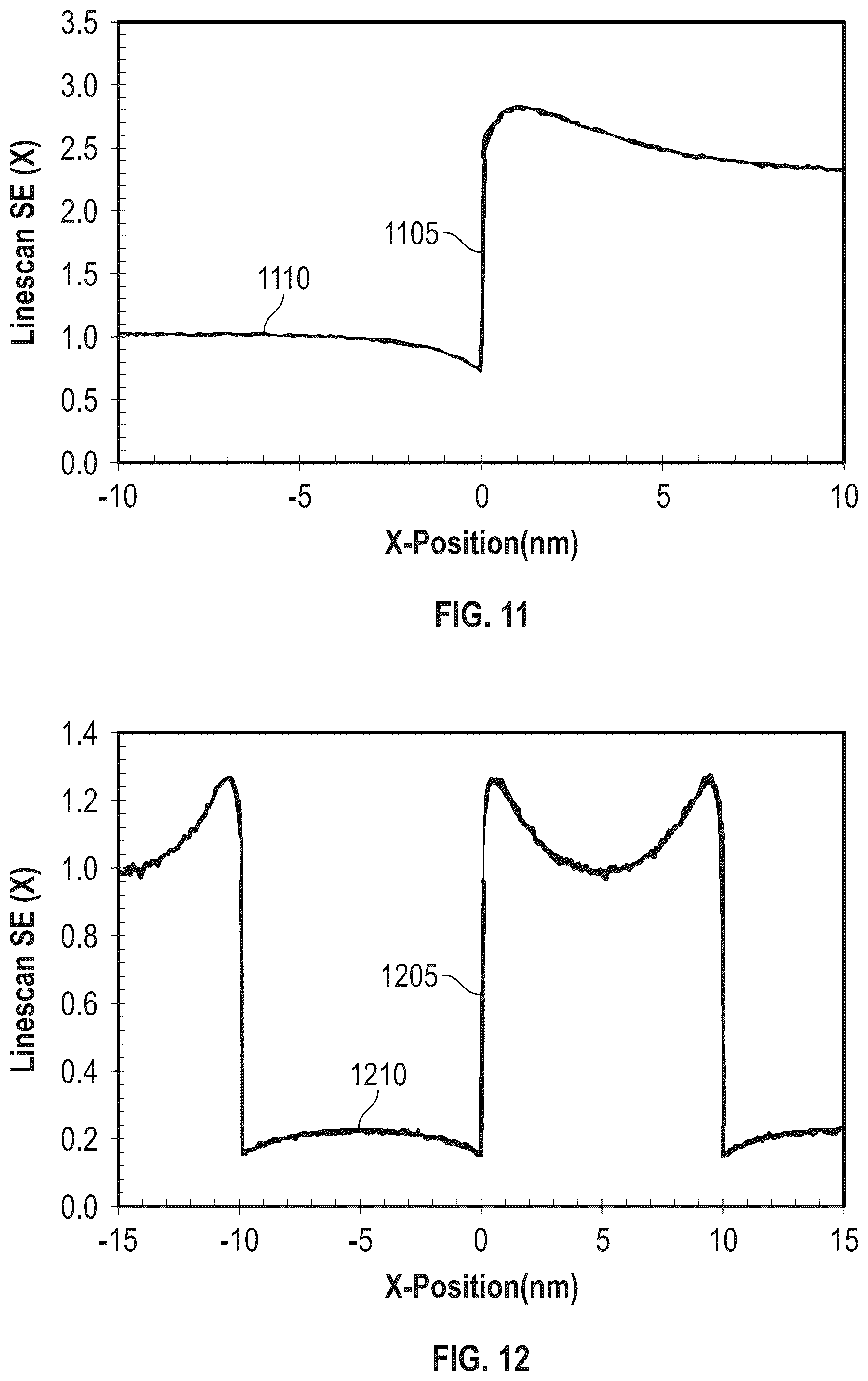 Patent US12142454 Figure 9 – Detection of probabilistic process windows