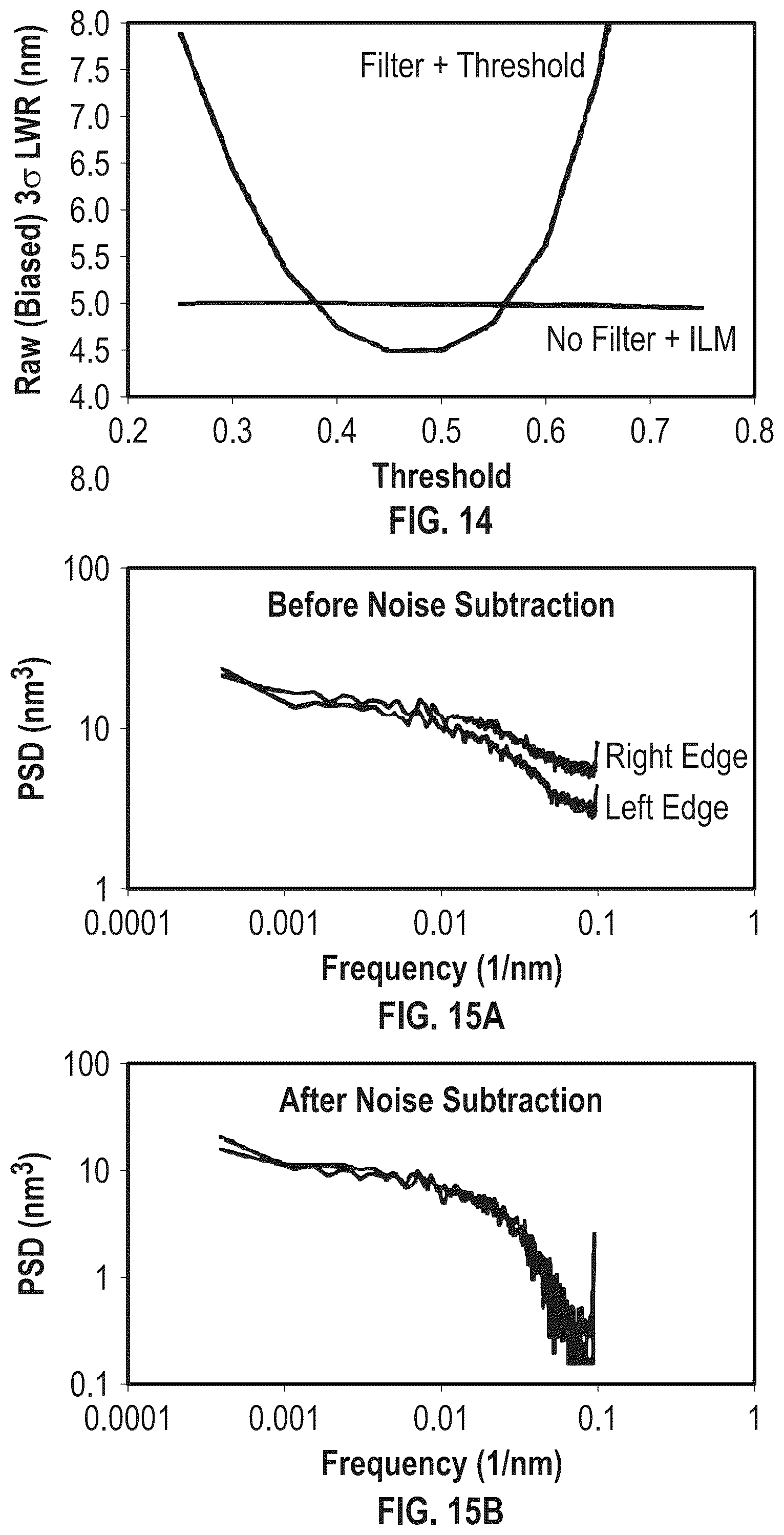 Patent US12142454 Figure 11 – Detection of probabilistic process windows