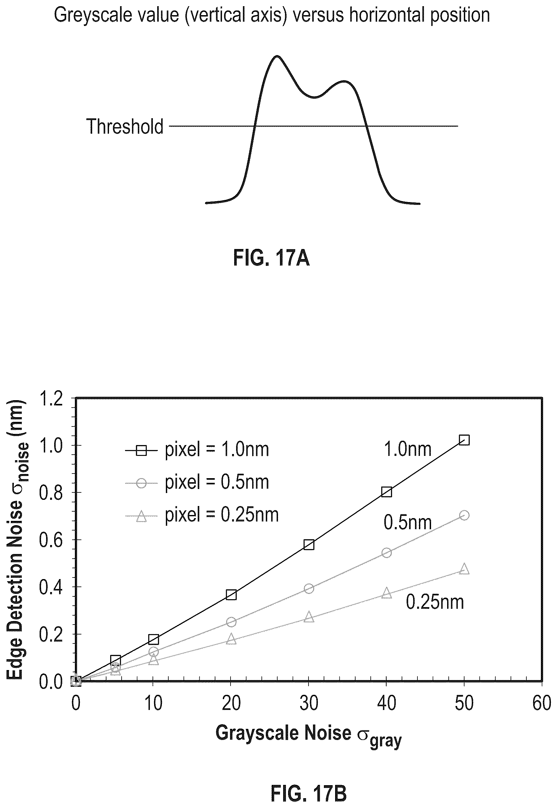 Patent US12142454 Figure 13 – Detection of probabilistic process windows