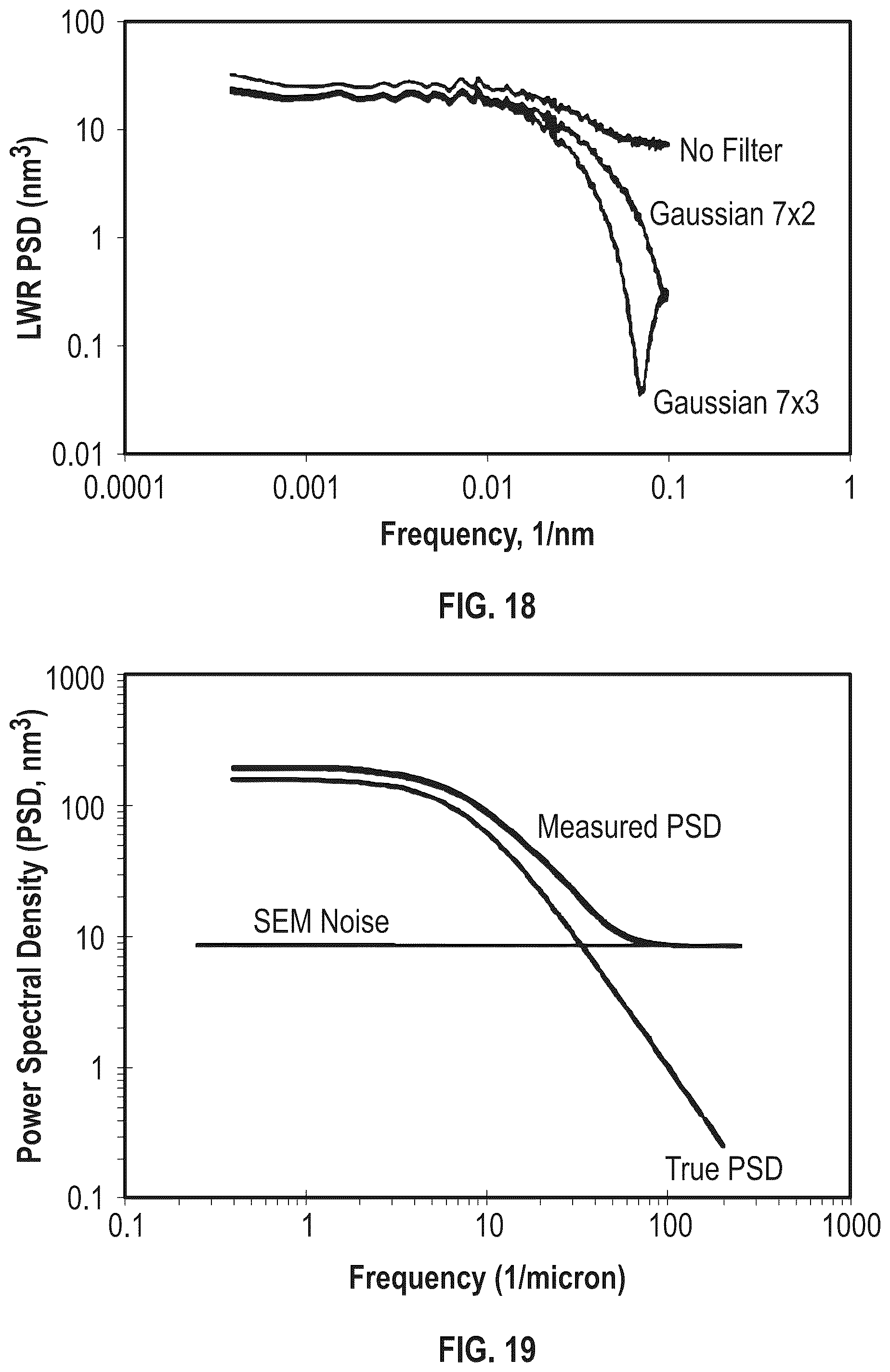 Patent US12142454 Figure 14 – Detection of probabilistic process windows