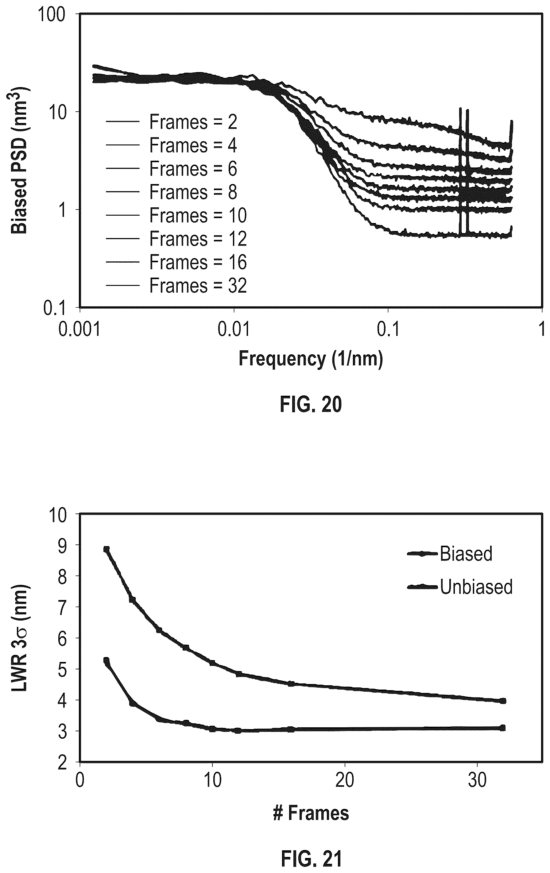 Patent US12142454 Figure 15 – Detection of probabilistic process windows