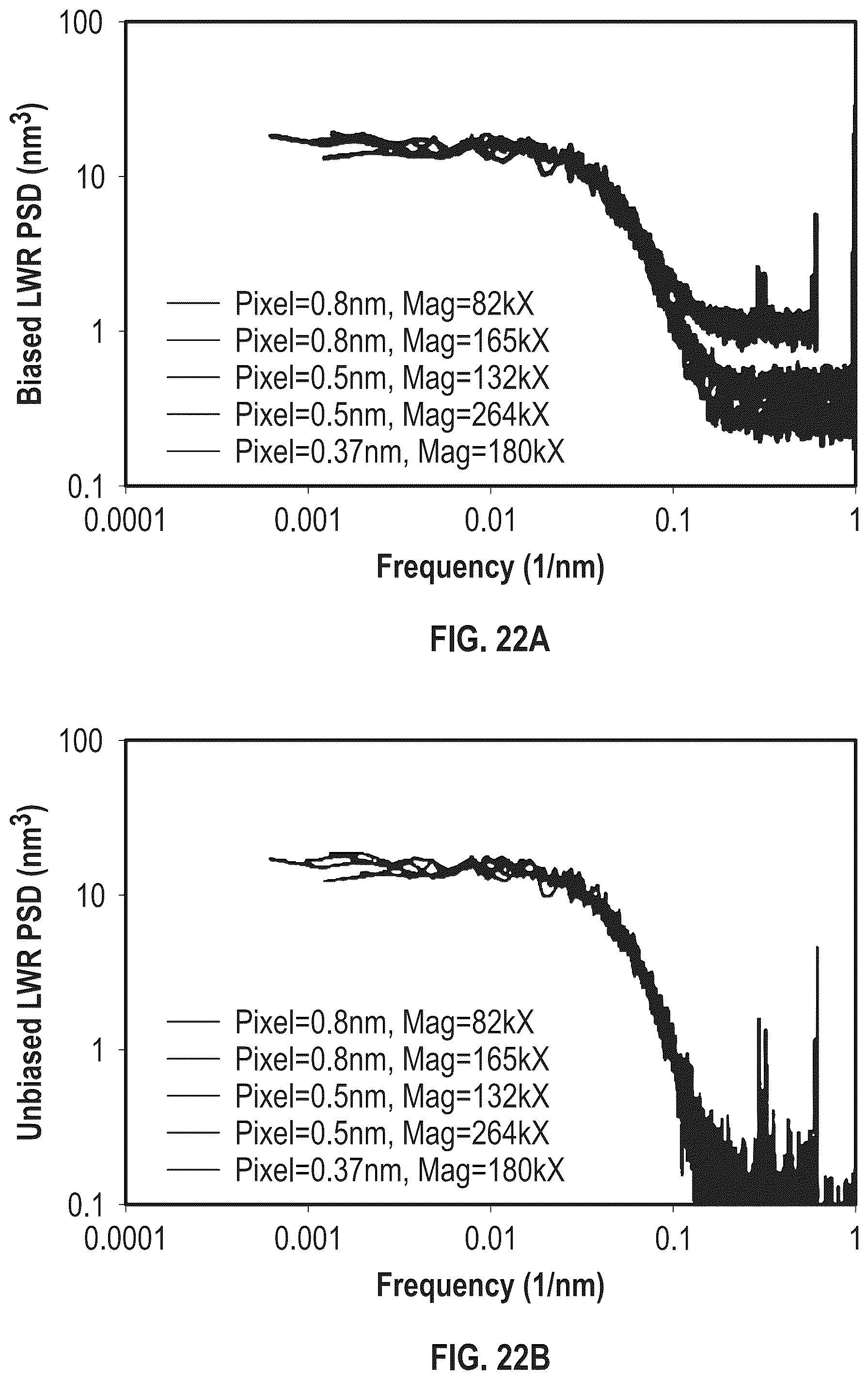 Patent US12142454 Figure 16 – Detection of probabilistic process windows