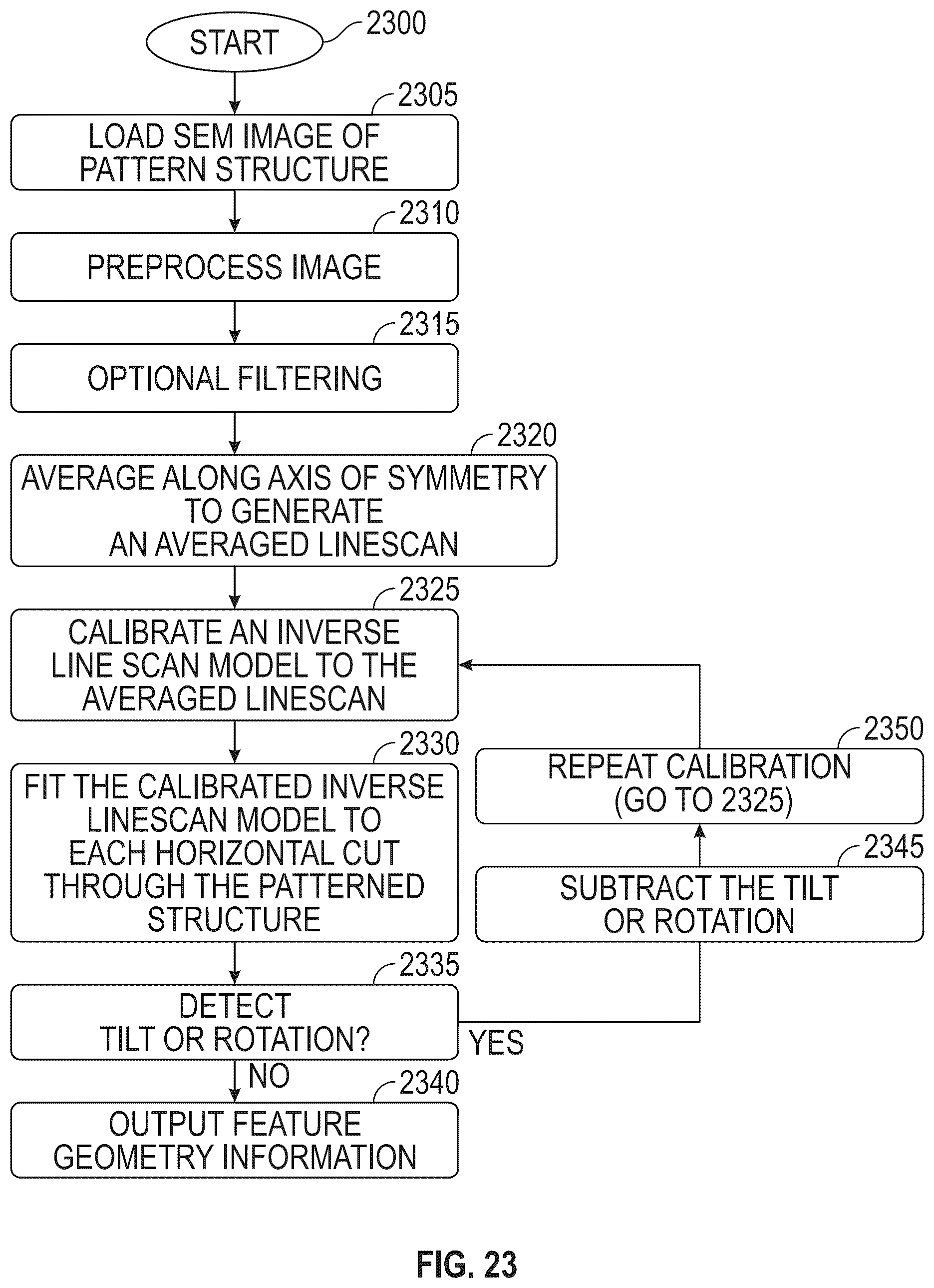 Patent US12142454 Figure 17 – Detection of probabilistic process windows