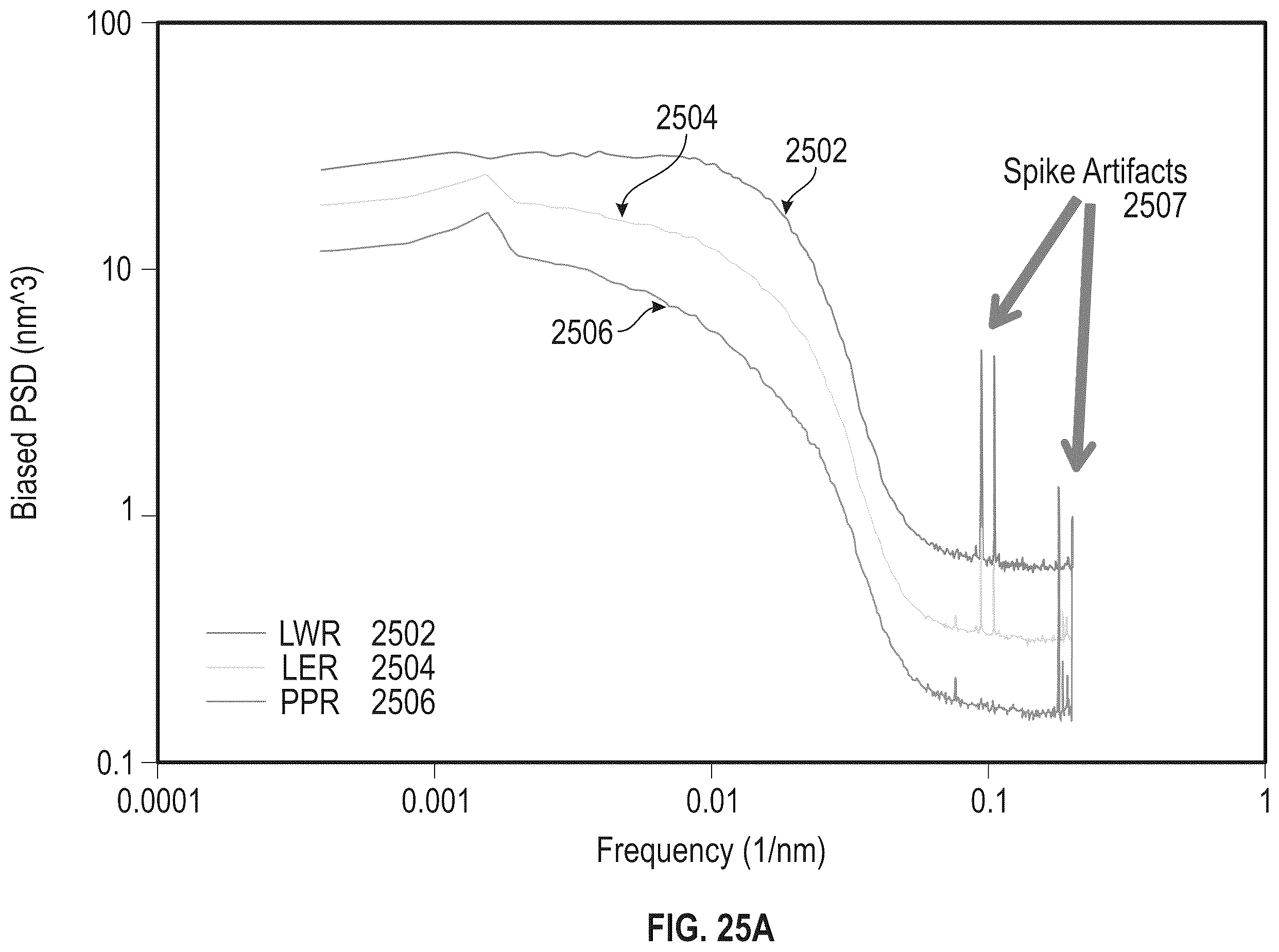Patent US12142454 Figure 19 – Detection of probabilistic process windows