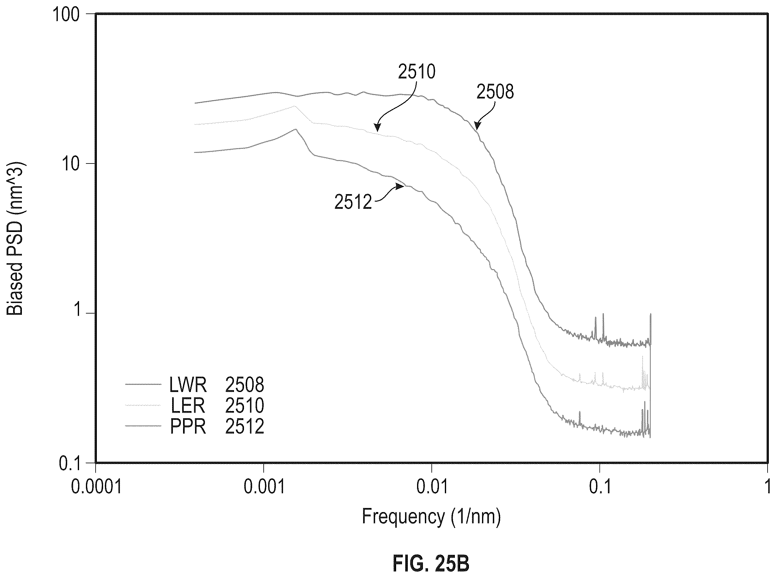 Patent US12142454 Figure 20 – Detection of probabilistic process windows