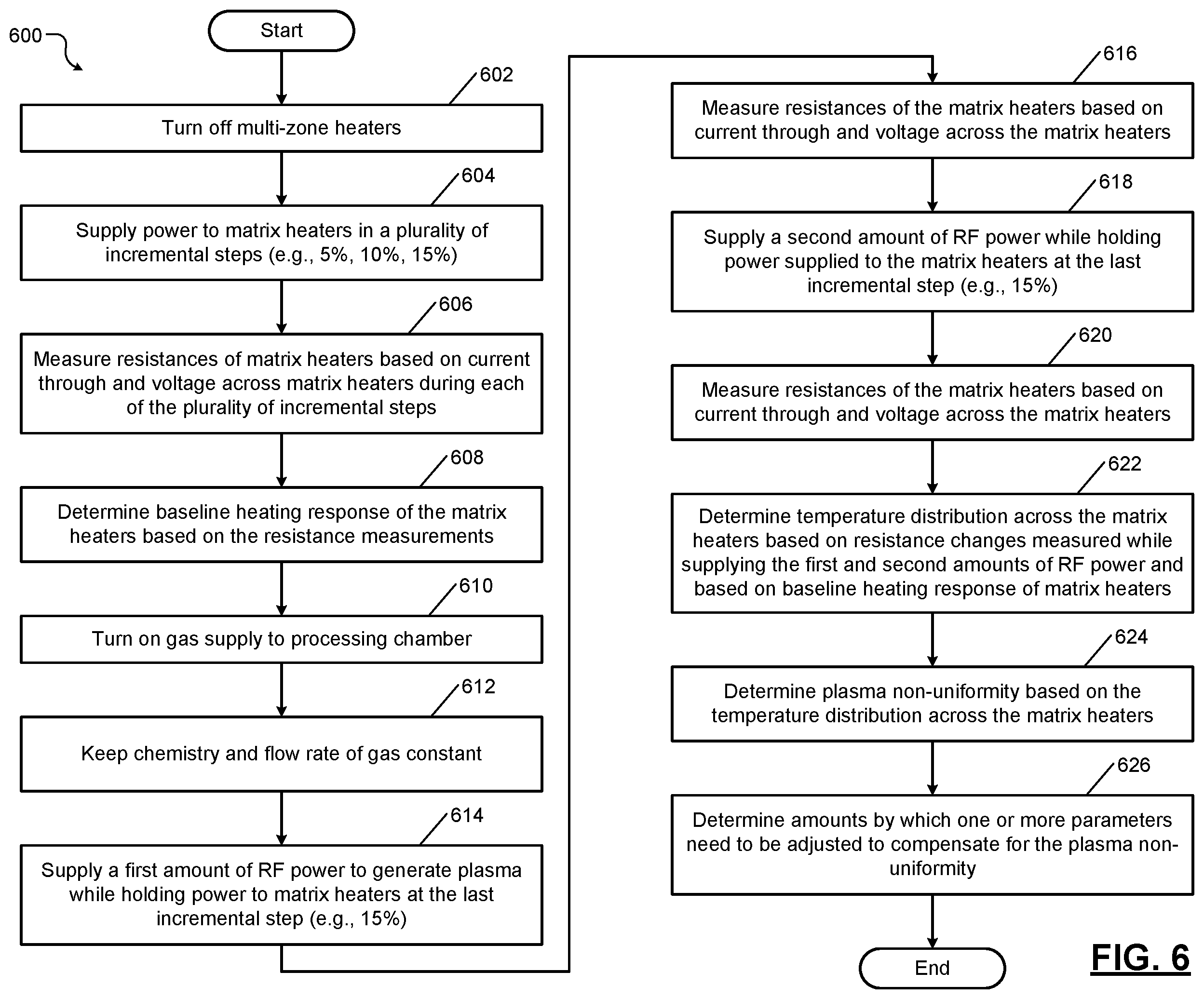 Patent US12142464 Figure 6 – In situ real-time sensing and compensation of non-uniformities in substrate processing systems