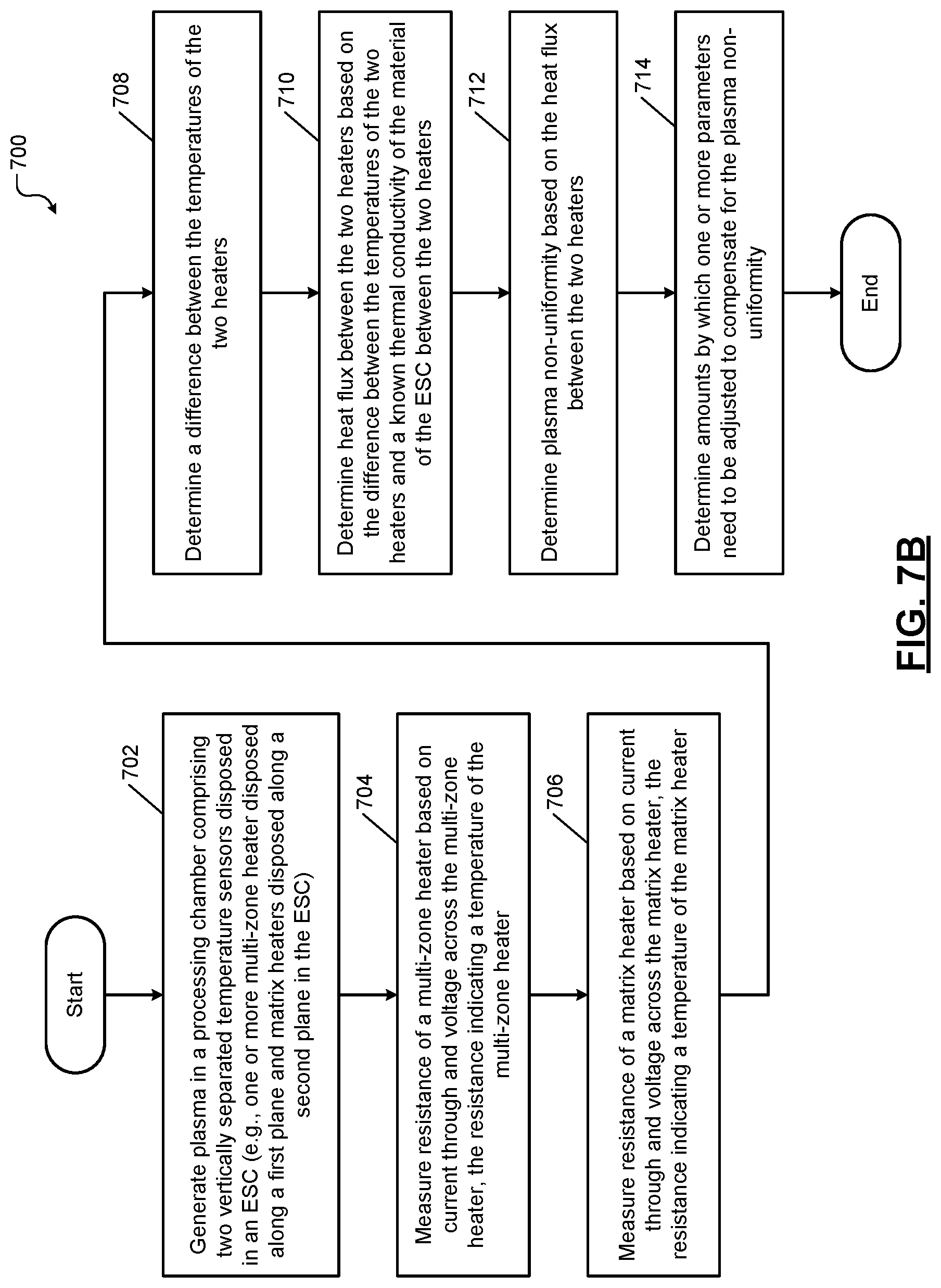 Patent US12142464 Figure 8 – In situ real-time sensing and compensation of non-uniformities in substrate processing systems