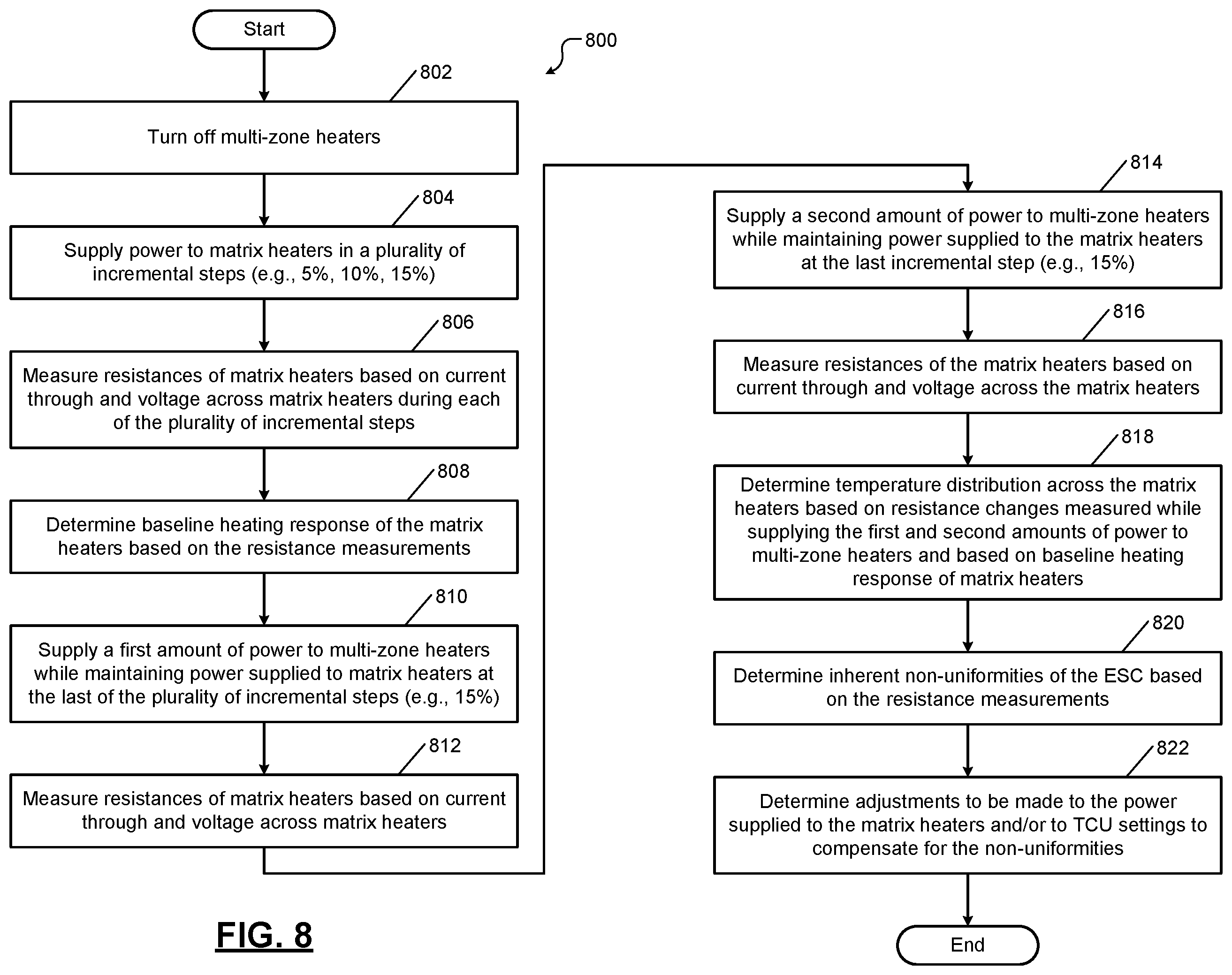 Patent US12142464 Figure 9 – In situ real-time sensing and compensation of non-uniformities in substrate processing systems