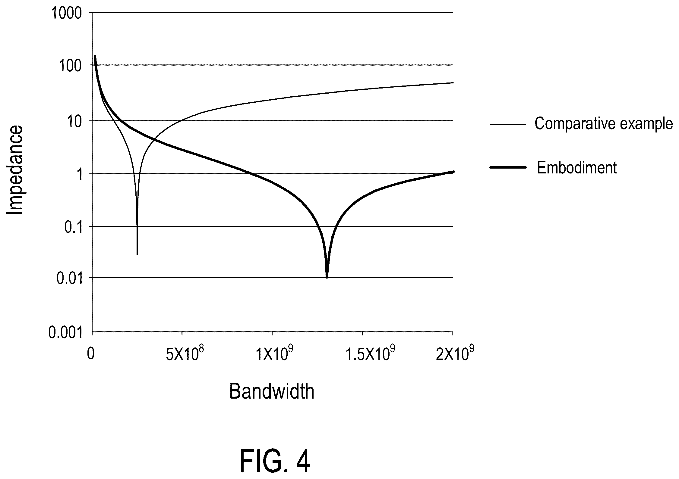 Patent US12142554 Figure 7 – Electronic component and manufacturing method thereof