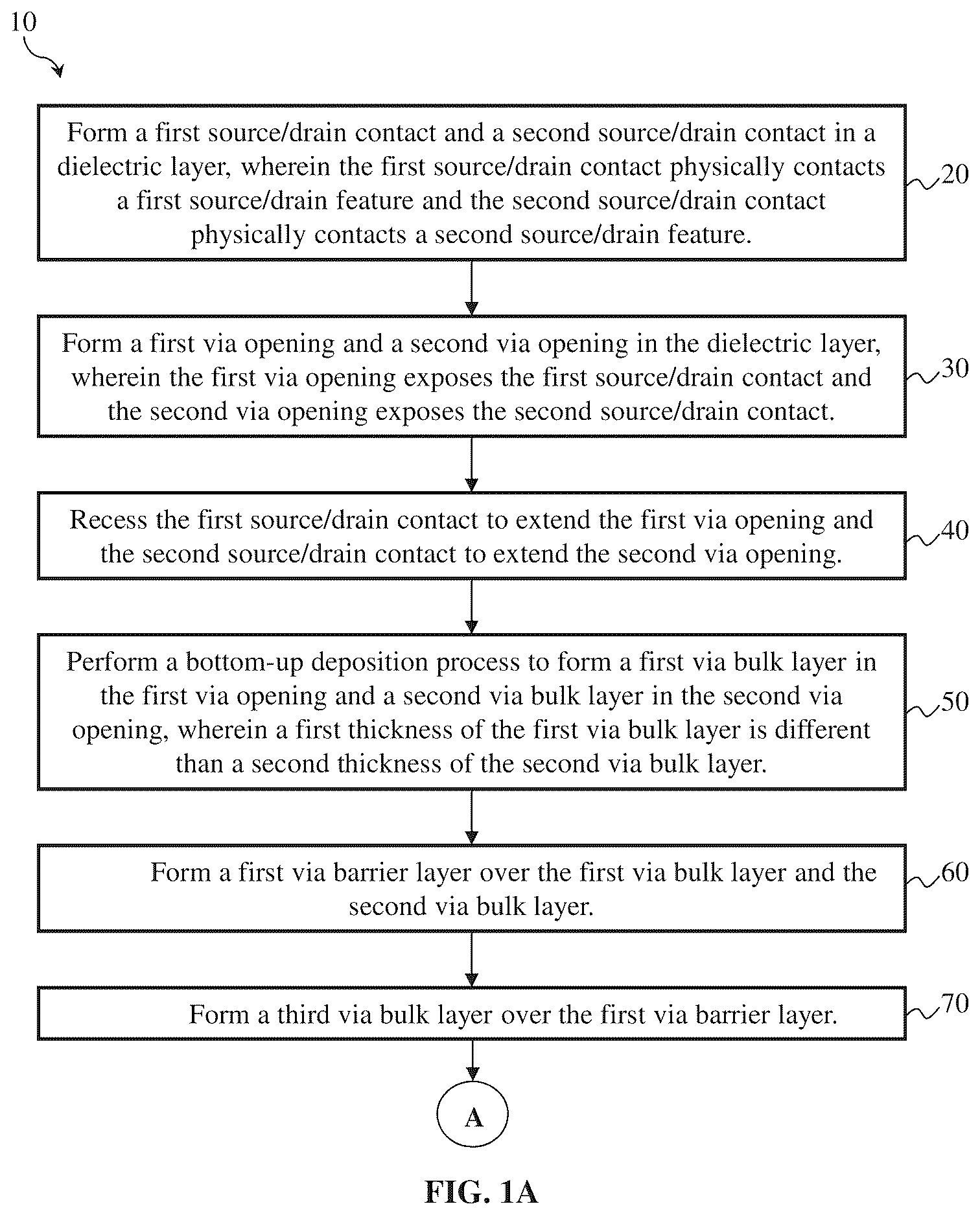 Patent US12142565 — Different via configurations for different via interface requirements — Figure 1