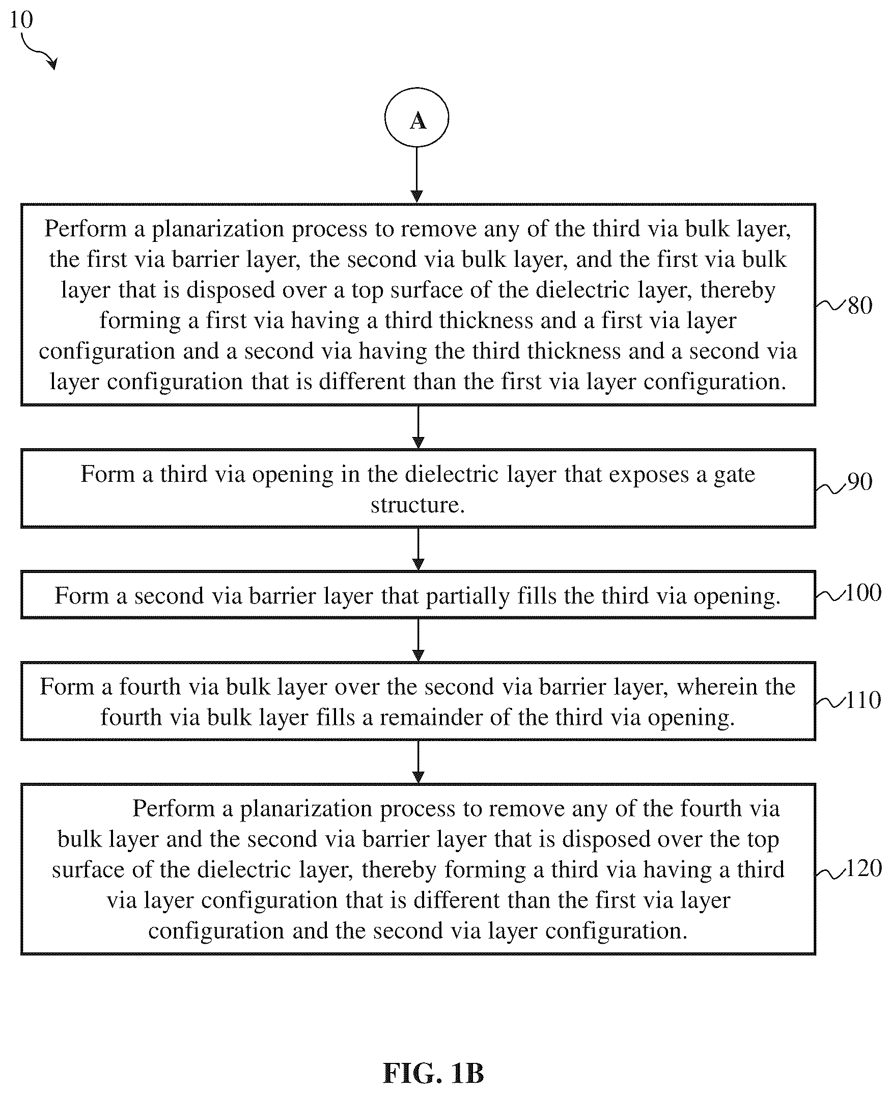 Patent US12142565 Figure 2 – Different via configurations for different via interface requirements