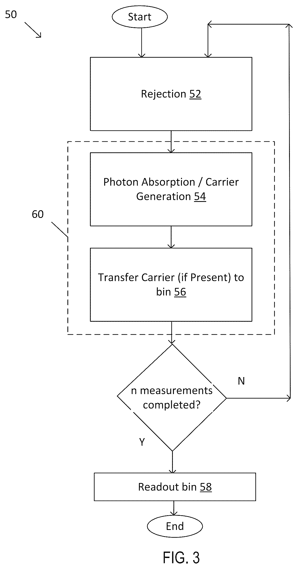 Patent US12142619 Figure 3 – Pixel with enhanced drain