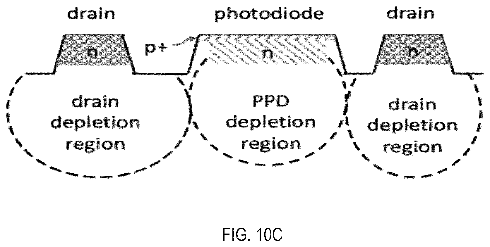 Patent US12142619 Figure 10 – Pixel with enhanced drain