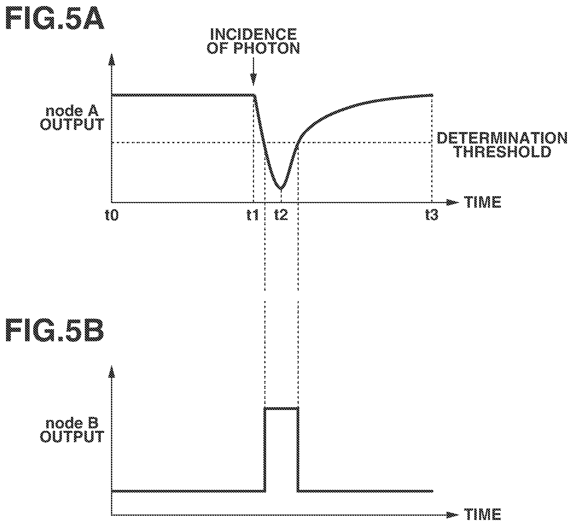 Patent US12142627 Figure 5 – Photoelectric conversion apparatus, photoelectric conversion system, and moving body