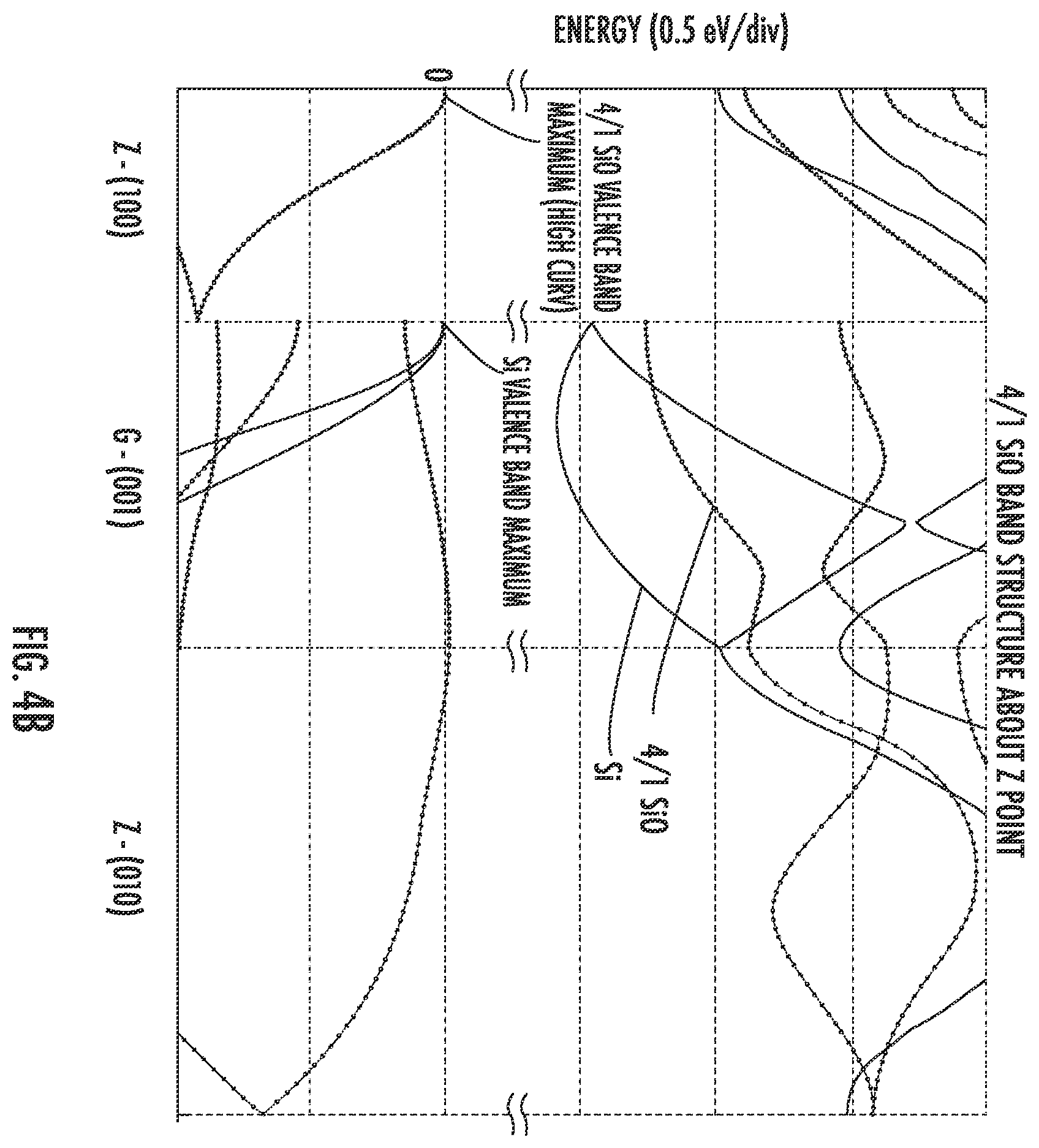 Patent US12142641 Figure 5 – Method for making gate-all-around (GAA) device including a superlattice