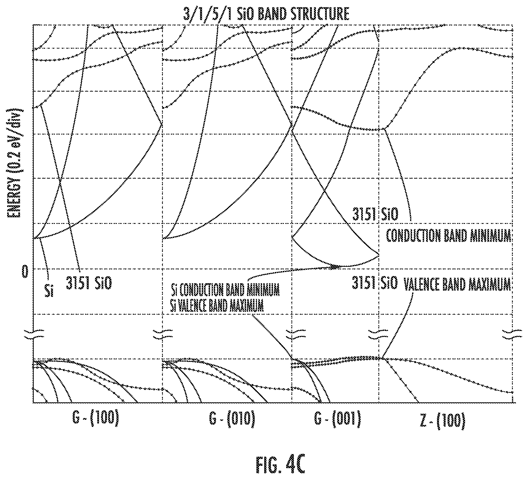 Patent US12142641 Figure 6 – Method for making gate-all-around (GAA) device including a superlattice
