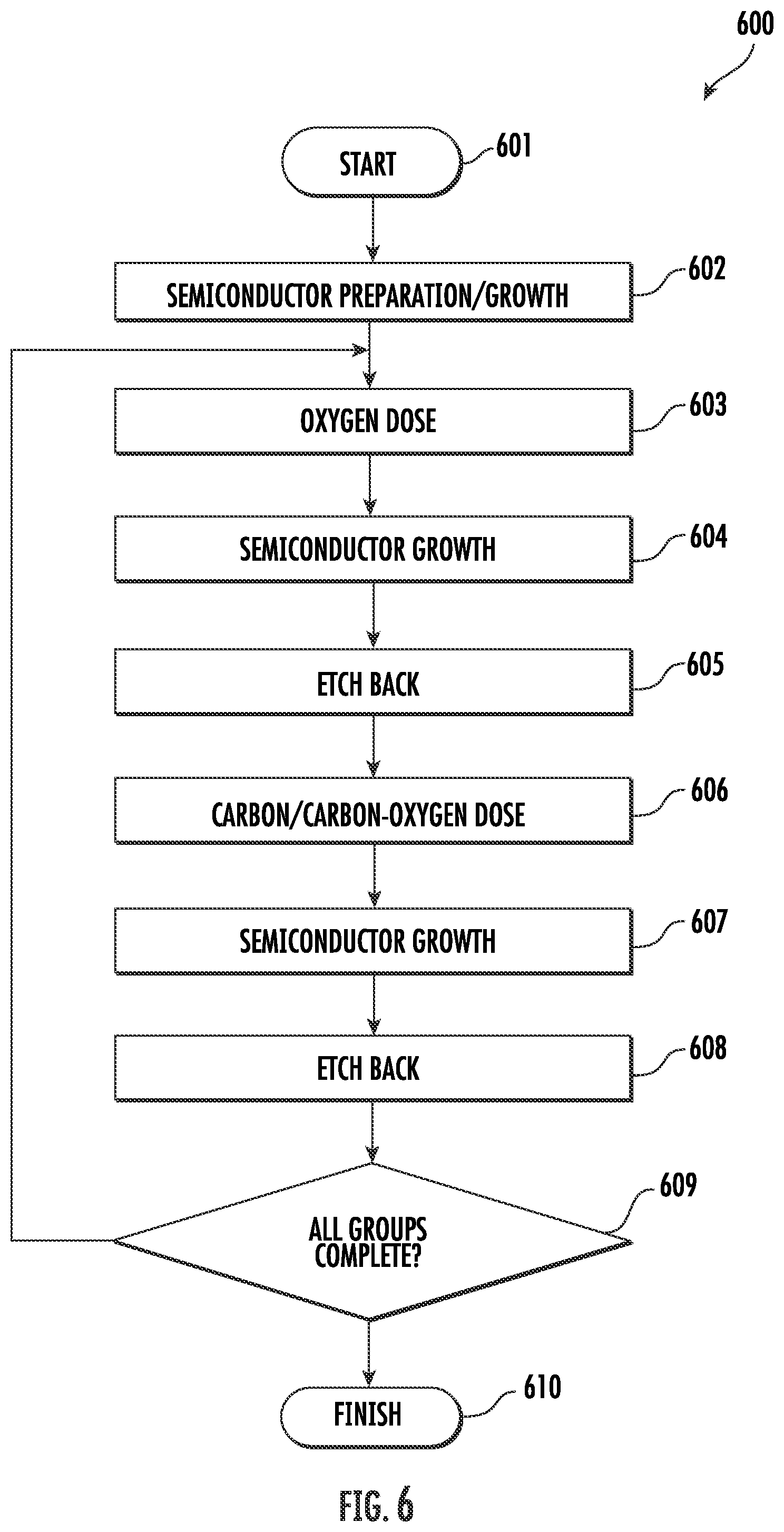 Patent US12142641 Figure 8 – Method for making gate-all-around (GAA) device including a superlattice