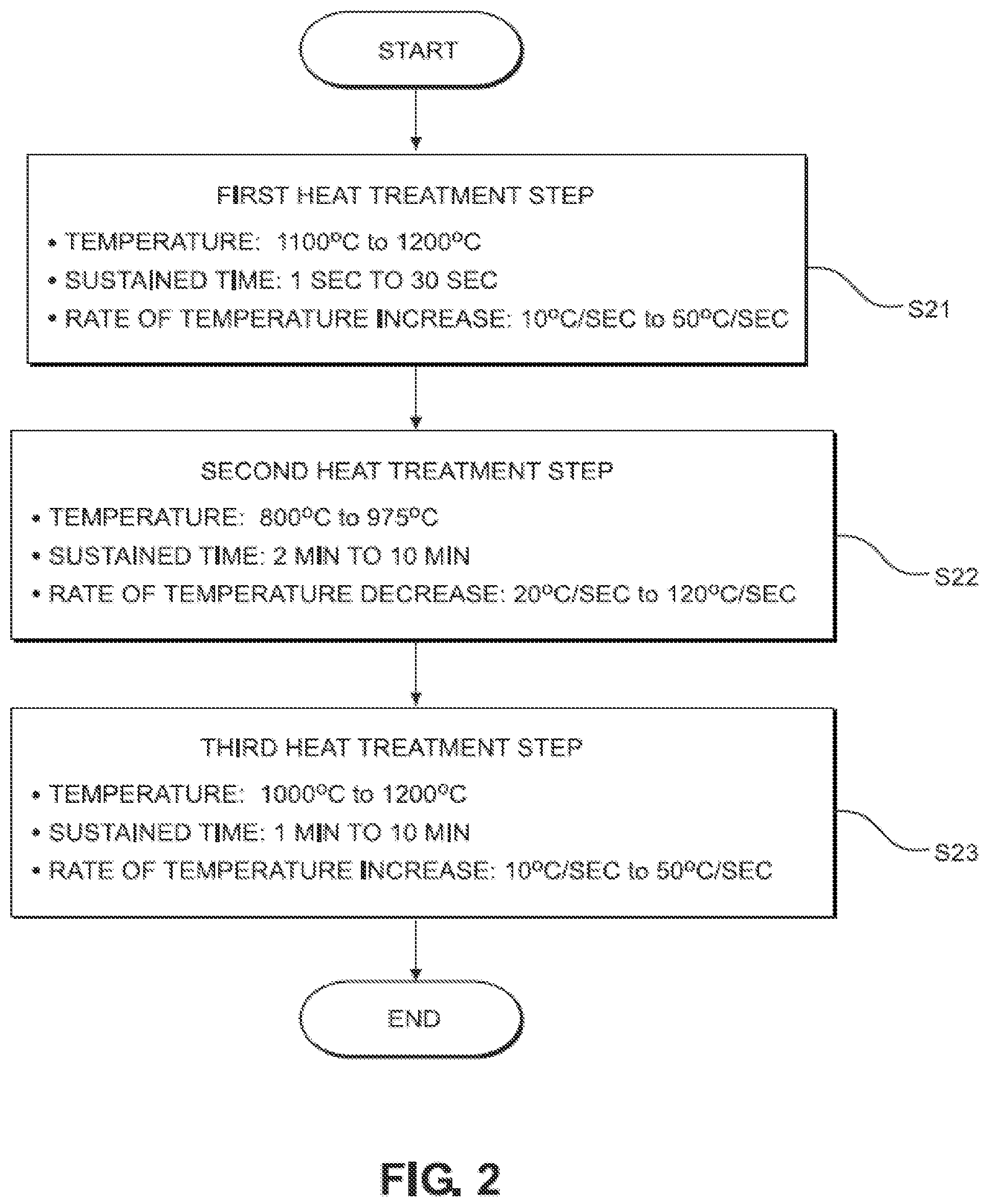 Patent US12142645 Figure 2 – Silicon wafer and manufacturing method of the same