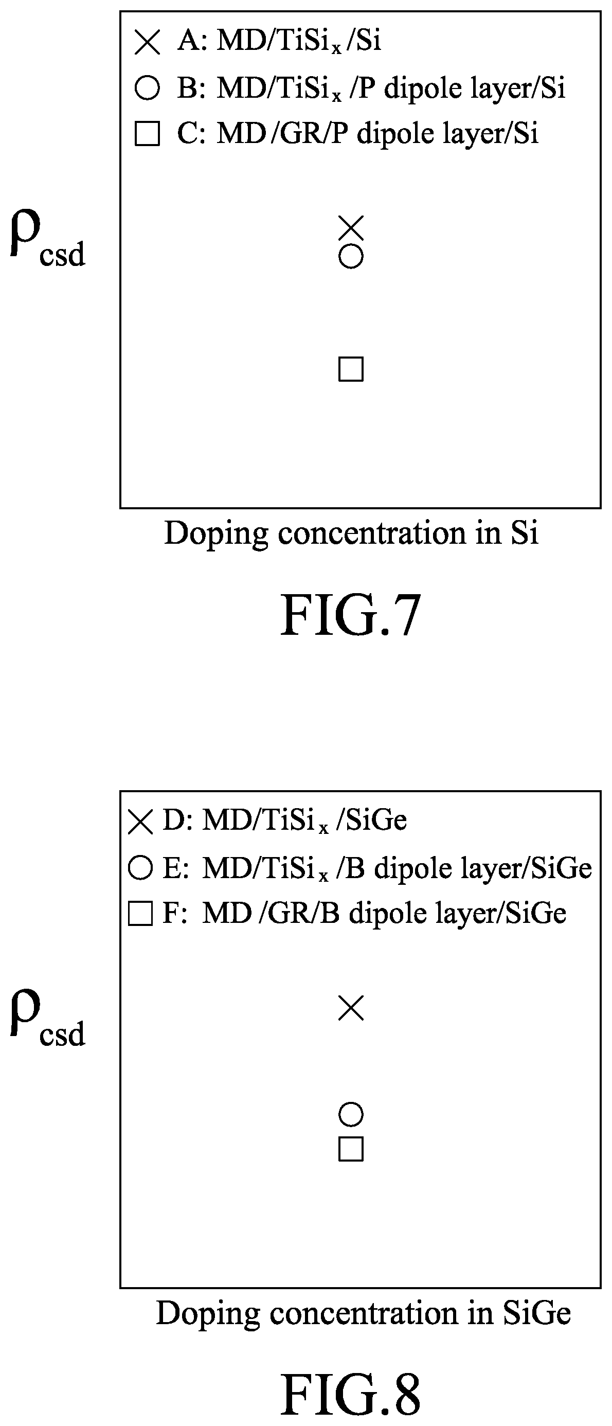 Patent US12142649 Figure 7 – Semiconductor structure with conductive carbon layer and method for manufacturing the same