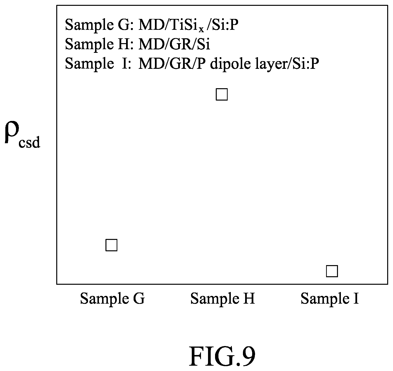 Patent US12142649 Figure 8 – Semiconductor structure with conductive carbon layer and method for manufacturing the same