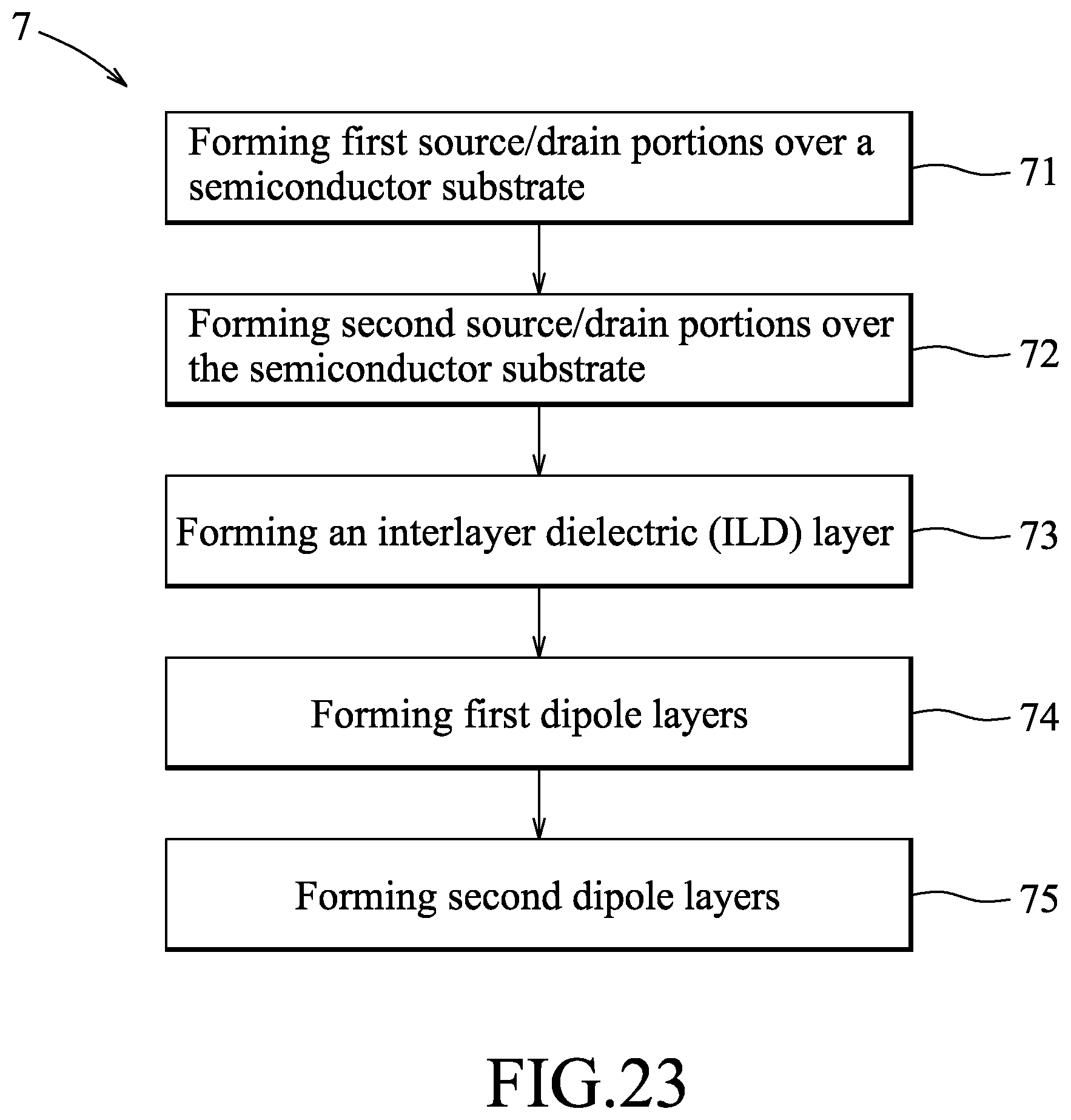 Patent US12142649 Figure 20 – Semiconductor structure with conductive carbon layer and method for manufacturing the same