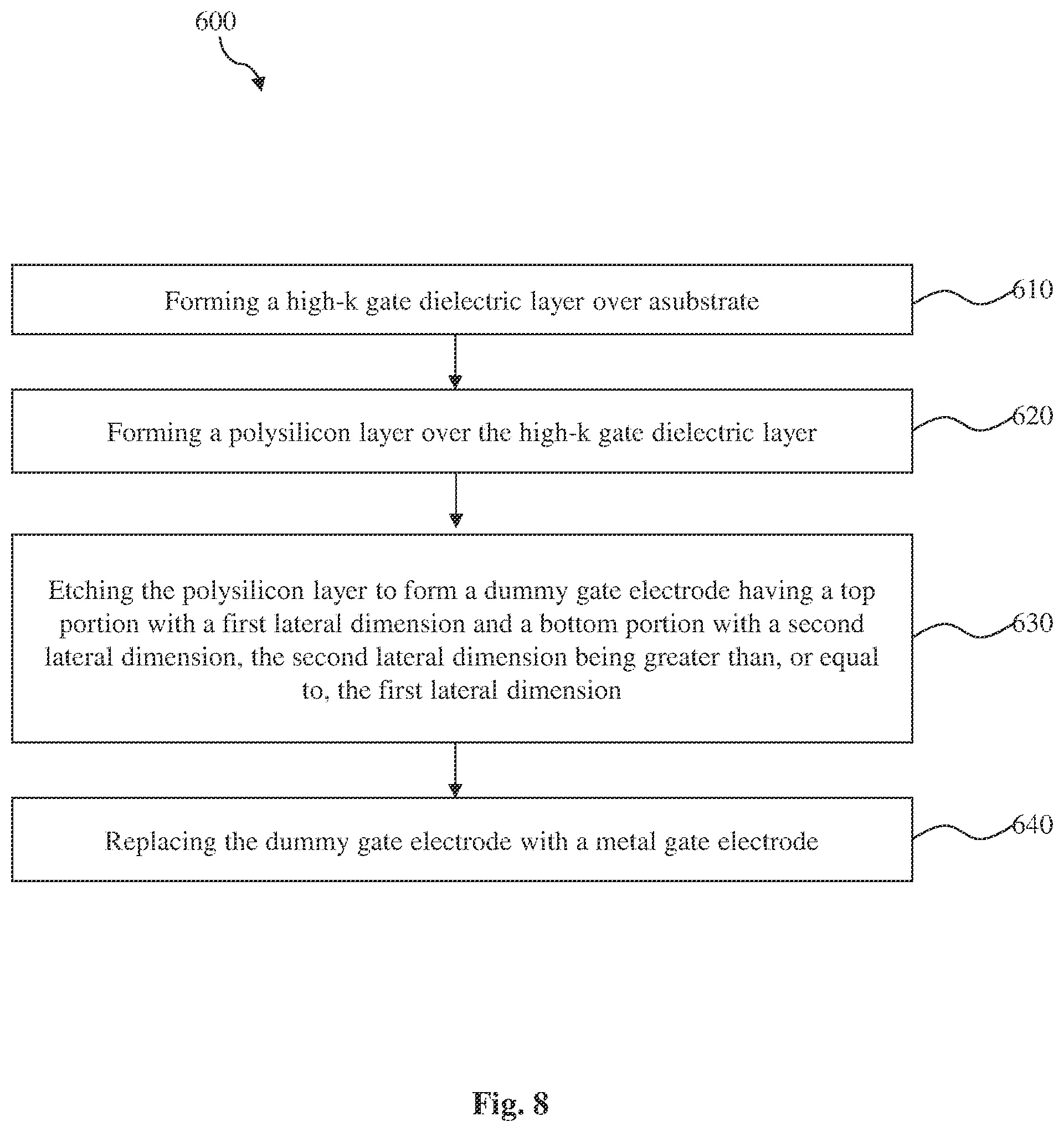 Patent US12142664 Figure 9 – Reducing metal gate overhang by forming a top-wide bottom-narrow dummy gate electrode