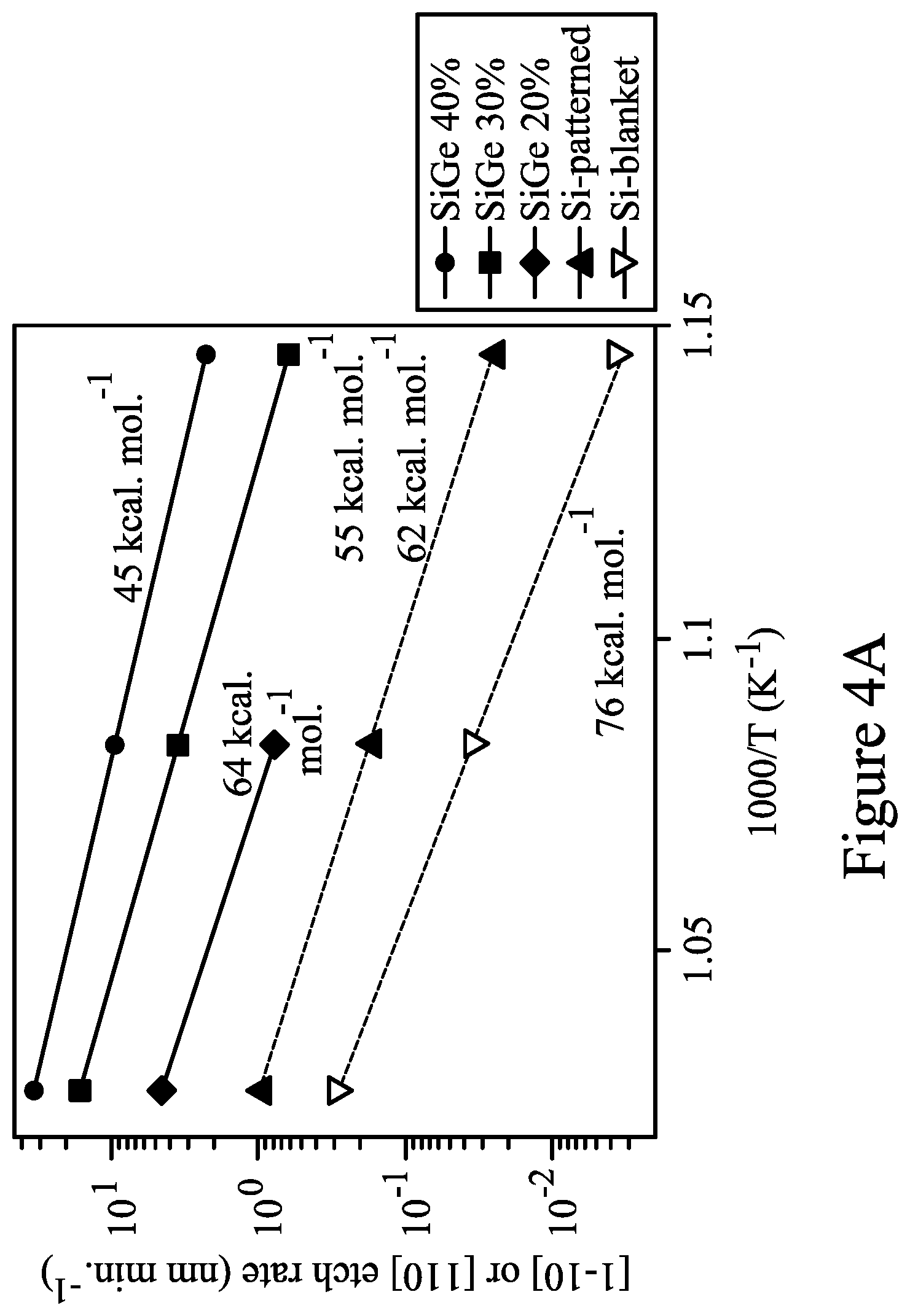 Patent US12142681 Figure 9 – Semiconductor device having a shaped epitaxial region with shaping section