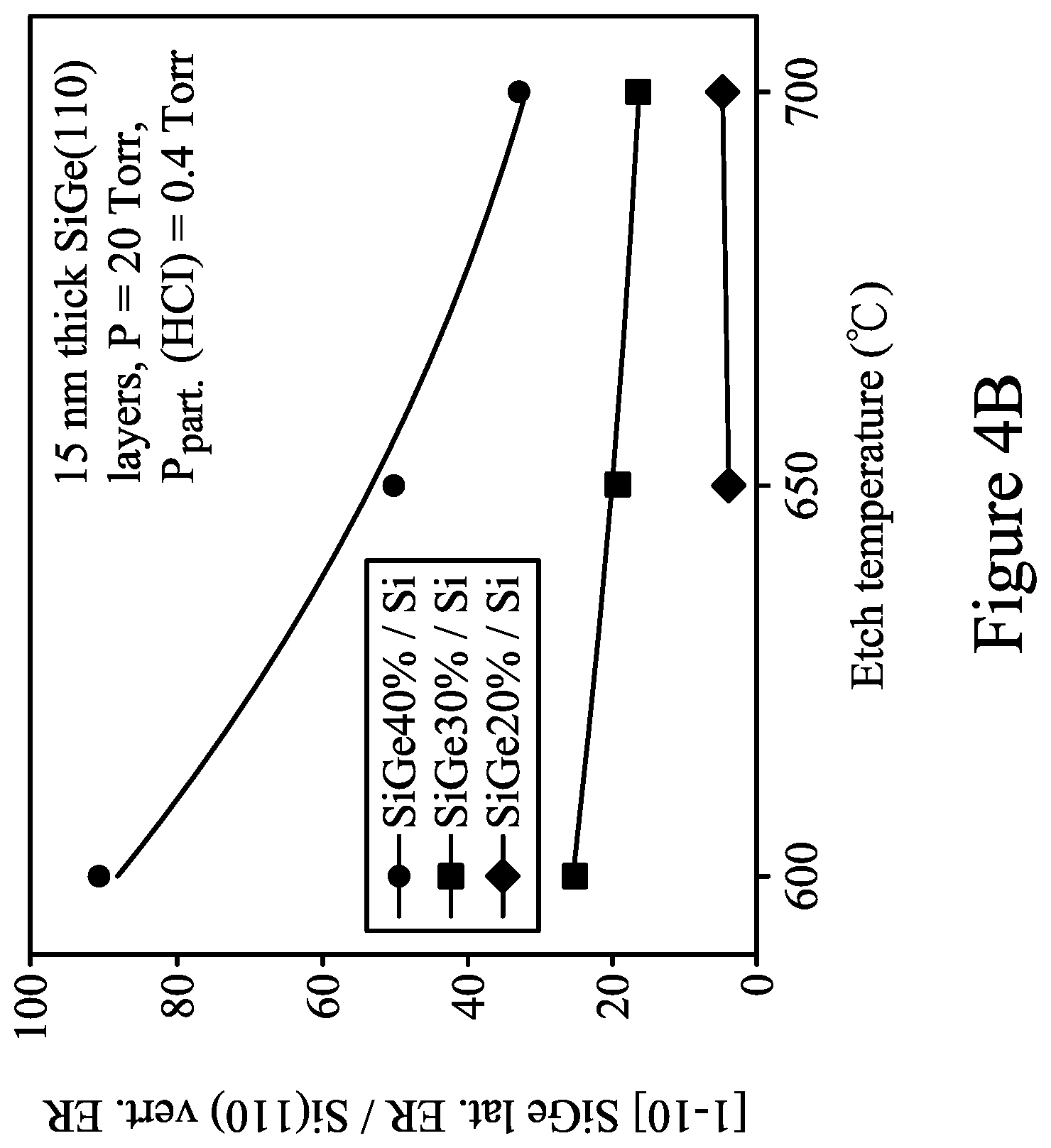 Patent US12142681 Figure 10 – Semiconductor device having a shaped epitaxial region with shaping section