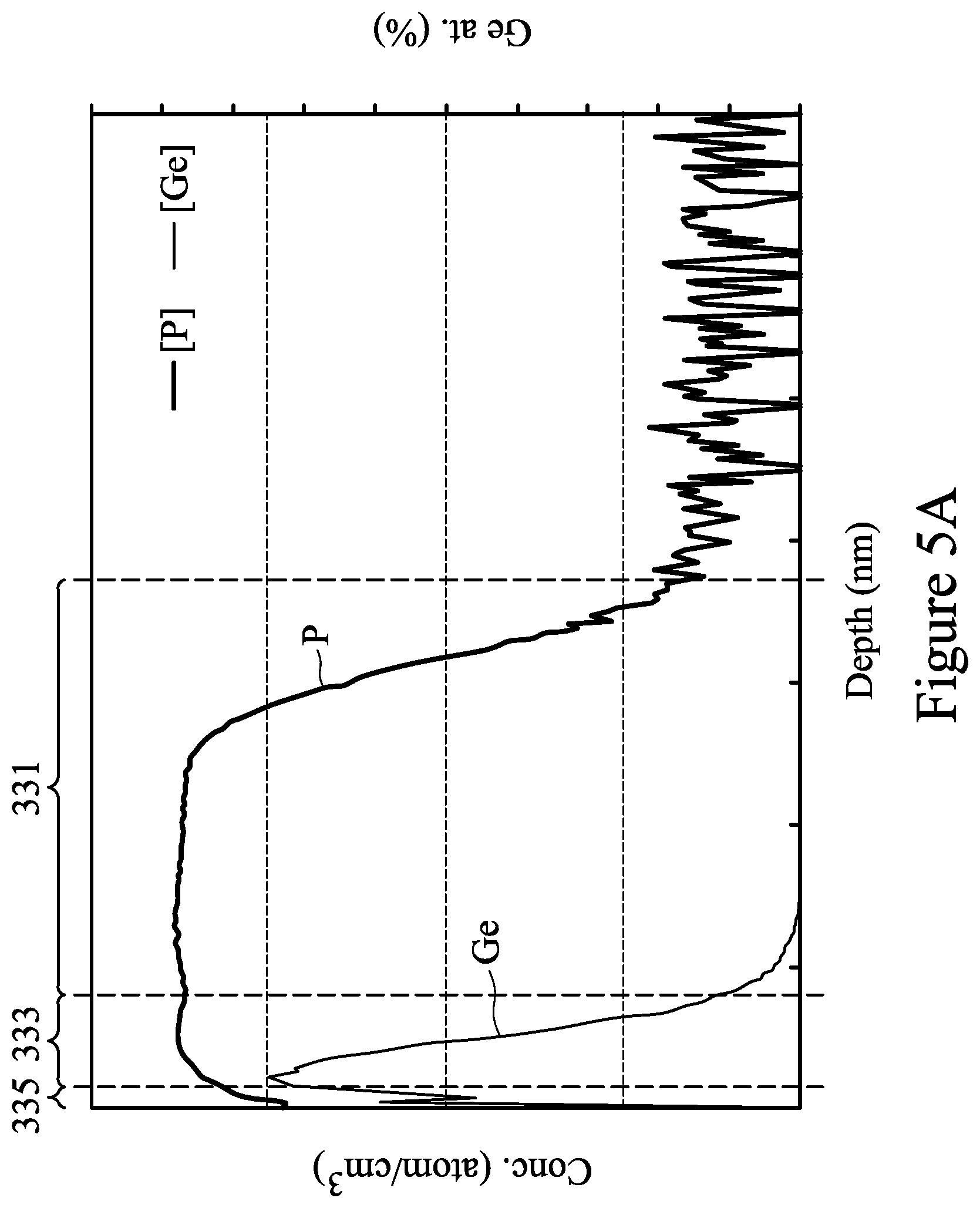 Patent US12142681 Figure 11 – Semiconductor device having a shaped epitaxial region with shaping section