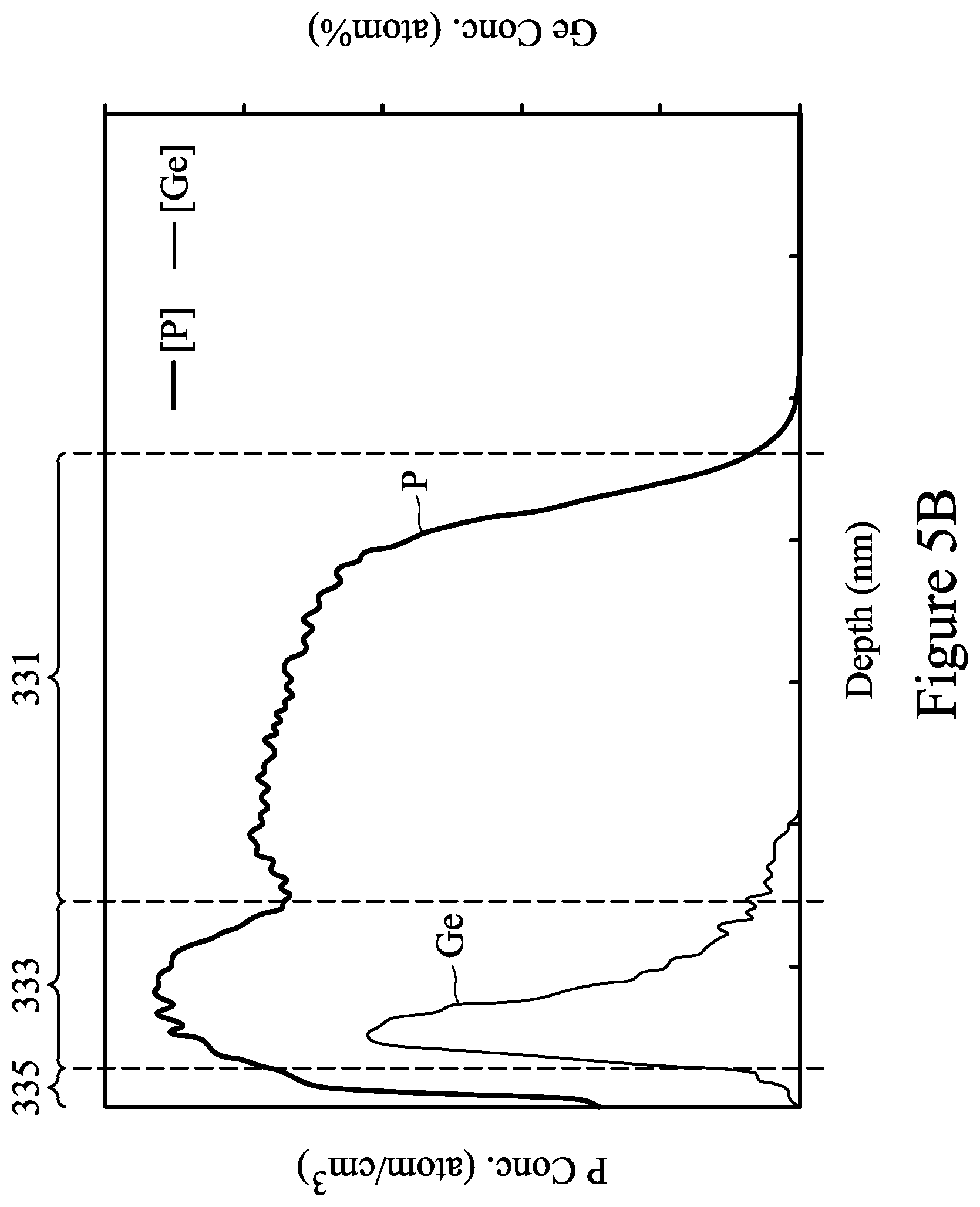 Patent US12142681 Figure 12 – Semiconductor device having a shaped epitaxial region with shaping section