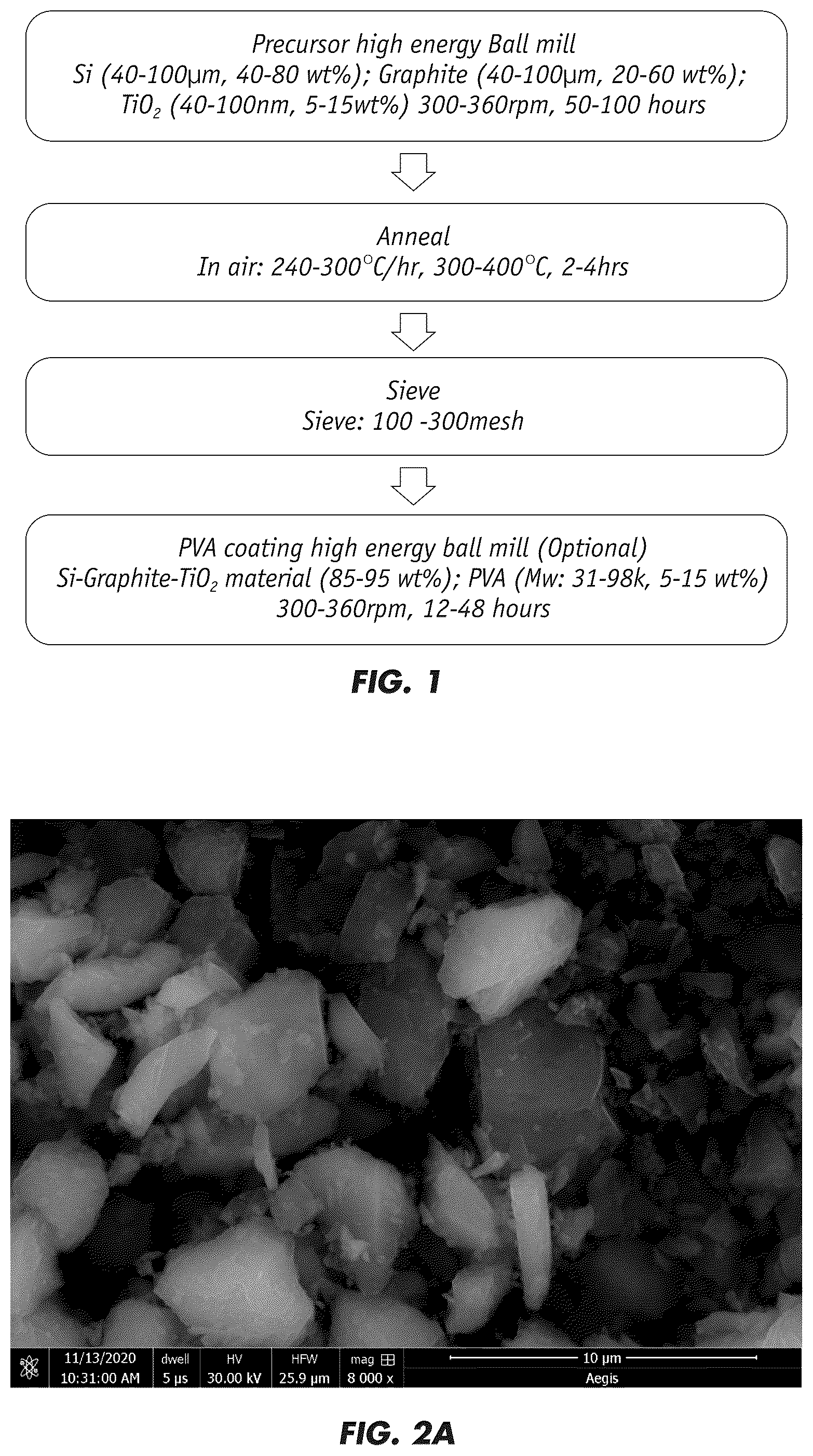 Patent US12142766 Figure 1 – Silicon-based composite anodes for high energy density, high cycle life solid-state lithium-ion battery