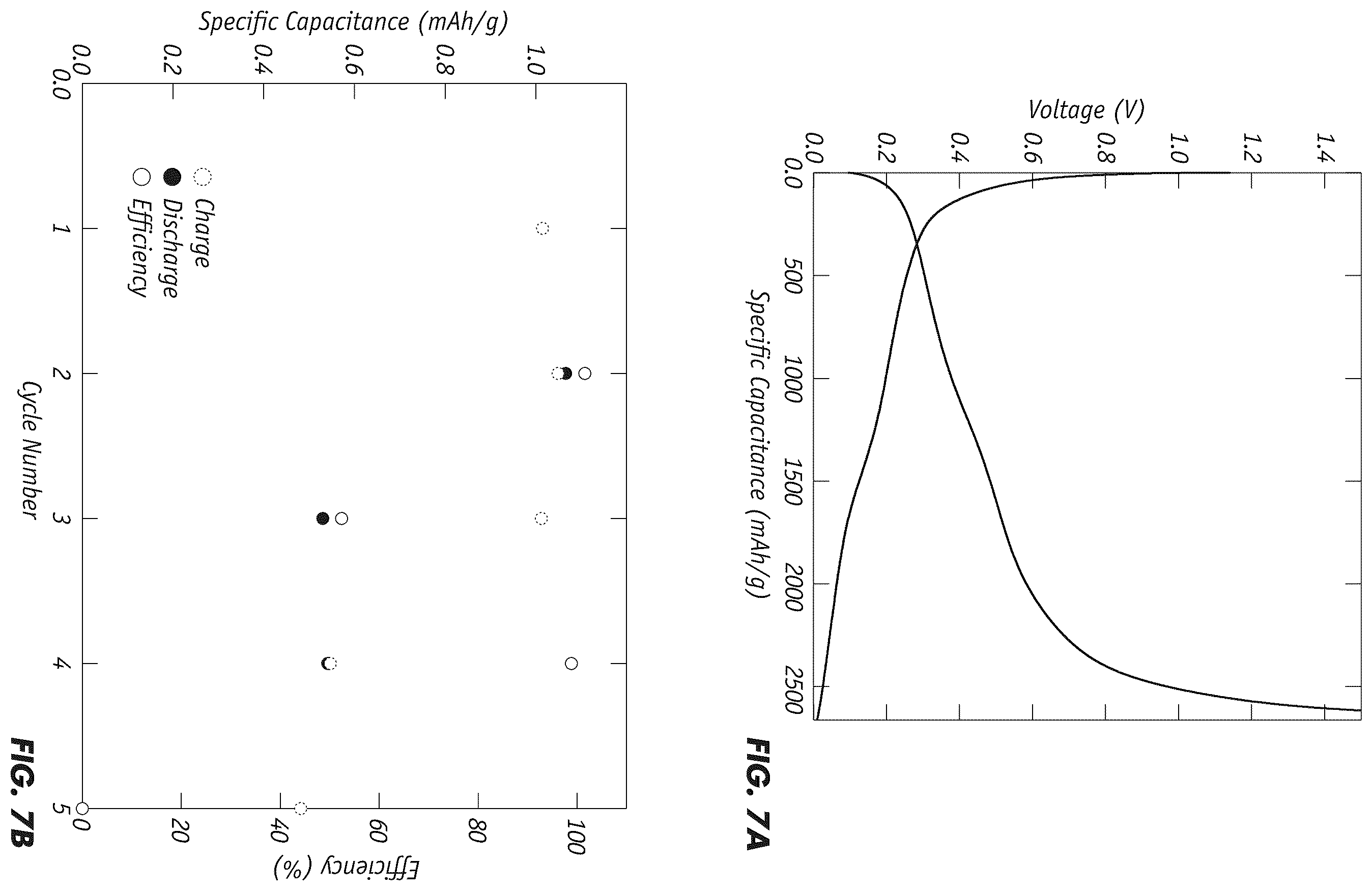 Patent US12142766 Figure 6 – Silicon-based composite anodes for high energy density, high cycle life solid-state lithium-ion battery