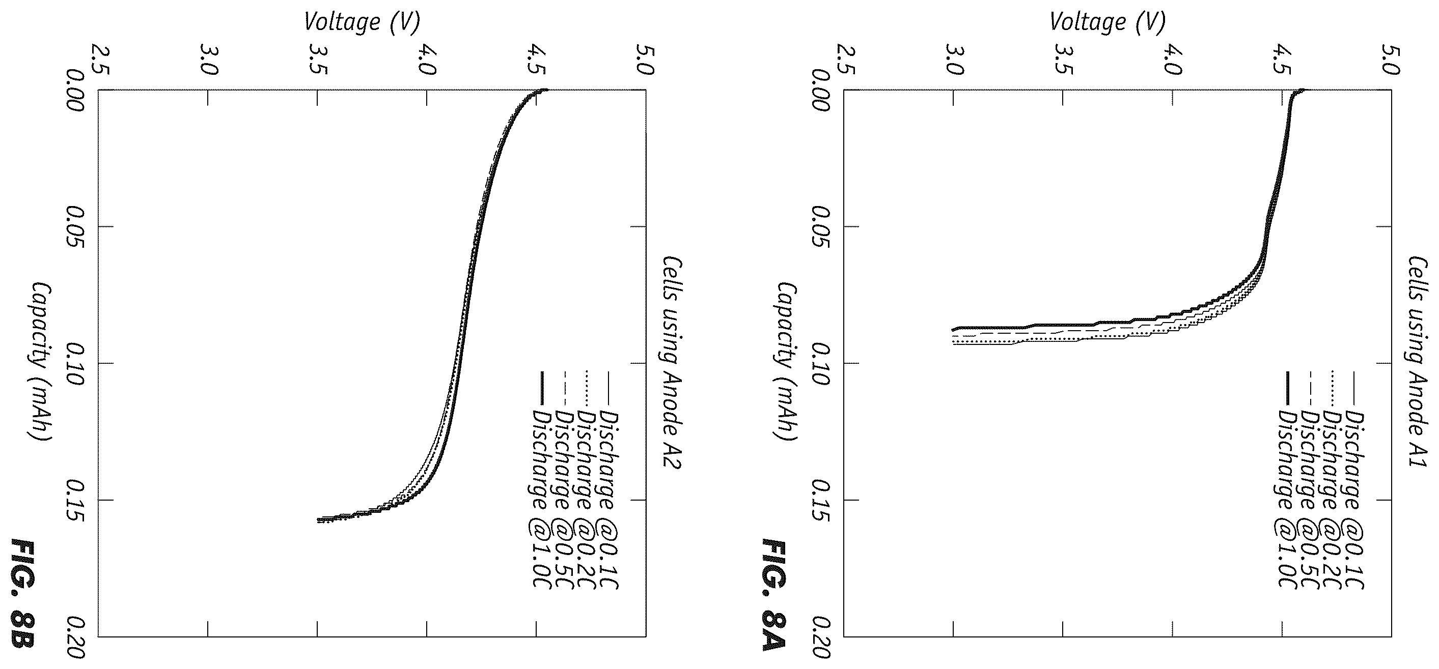 Patent US12142766 Figure 7 – Silicon-based composite anodes for high energy density, high cycle life solid-state lithium-ion battery
