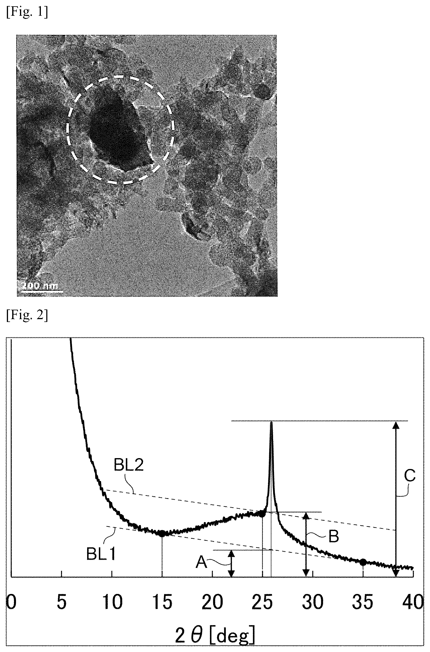 Patent US12142770 — Carbon material for use as catalyst carrier of polymer electrolyte fuel cell and method of producing the same — Figure 1