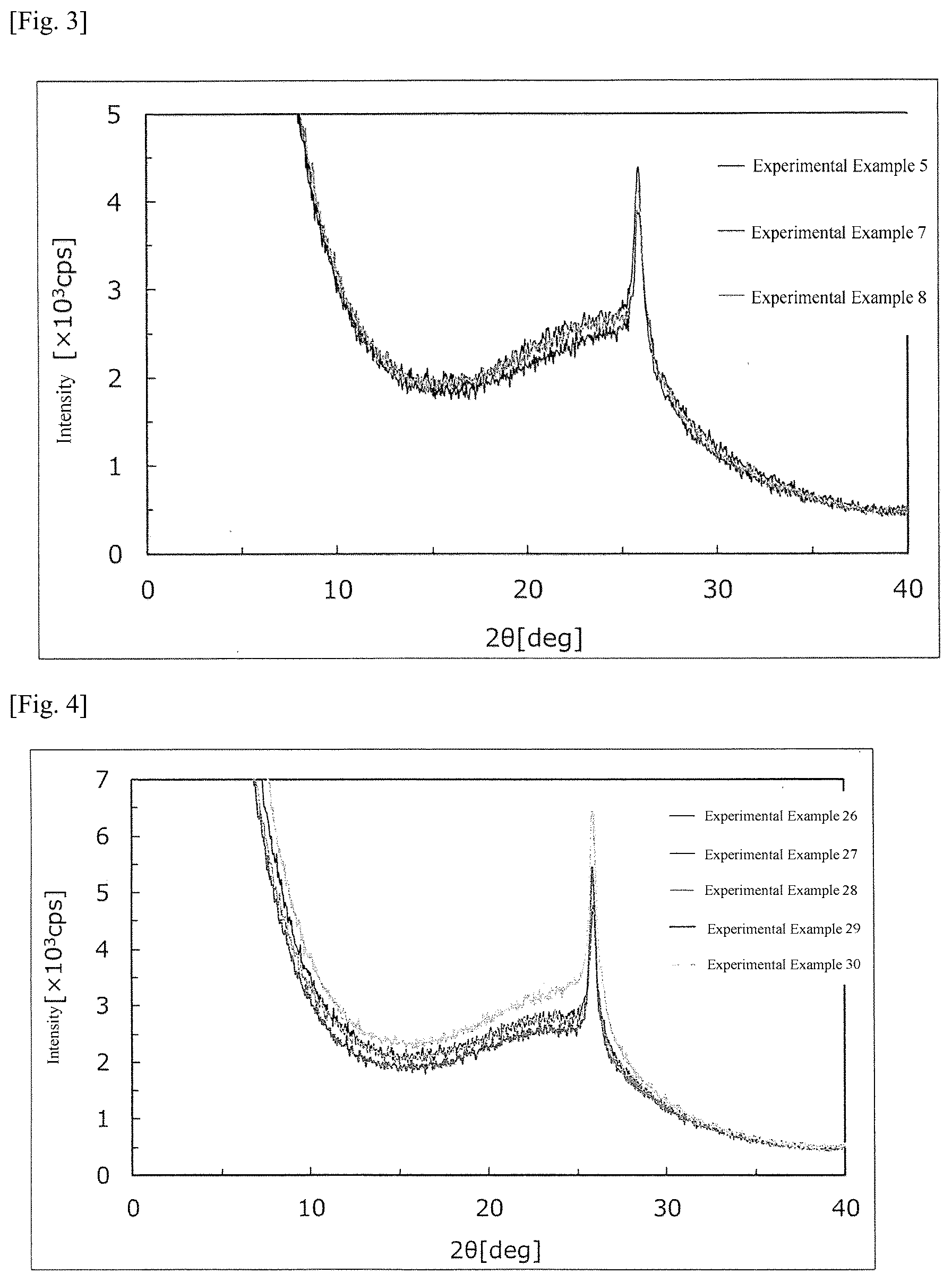 Patent US12142770 Figure 2 – Carbon material for use as catalyst carrier of polymer electrolyte fuel cell and method of producing the same