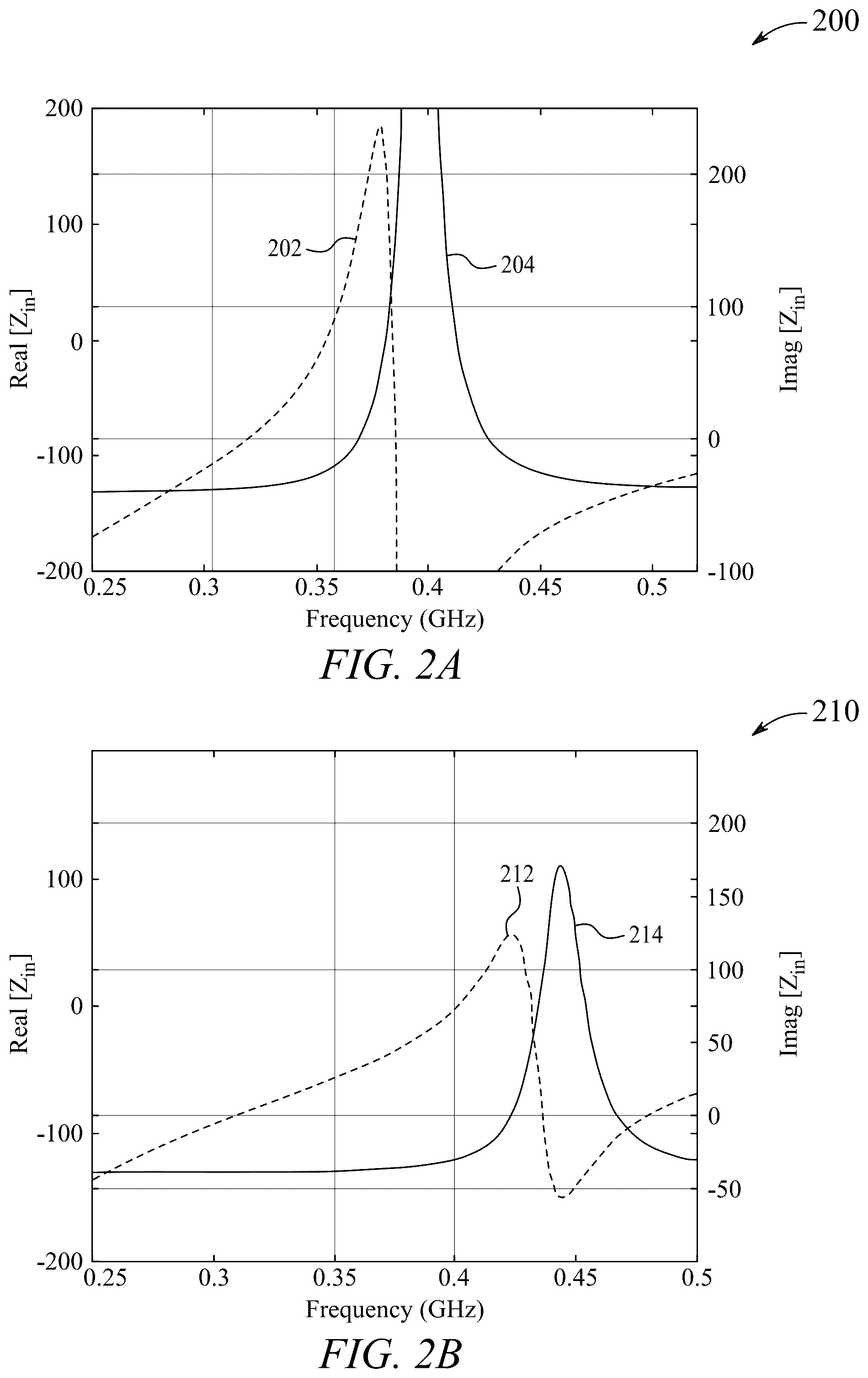 Patent US12142830 Figure 5 – Wide range frequency tunable cubesat antenna