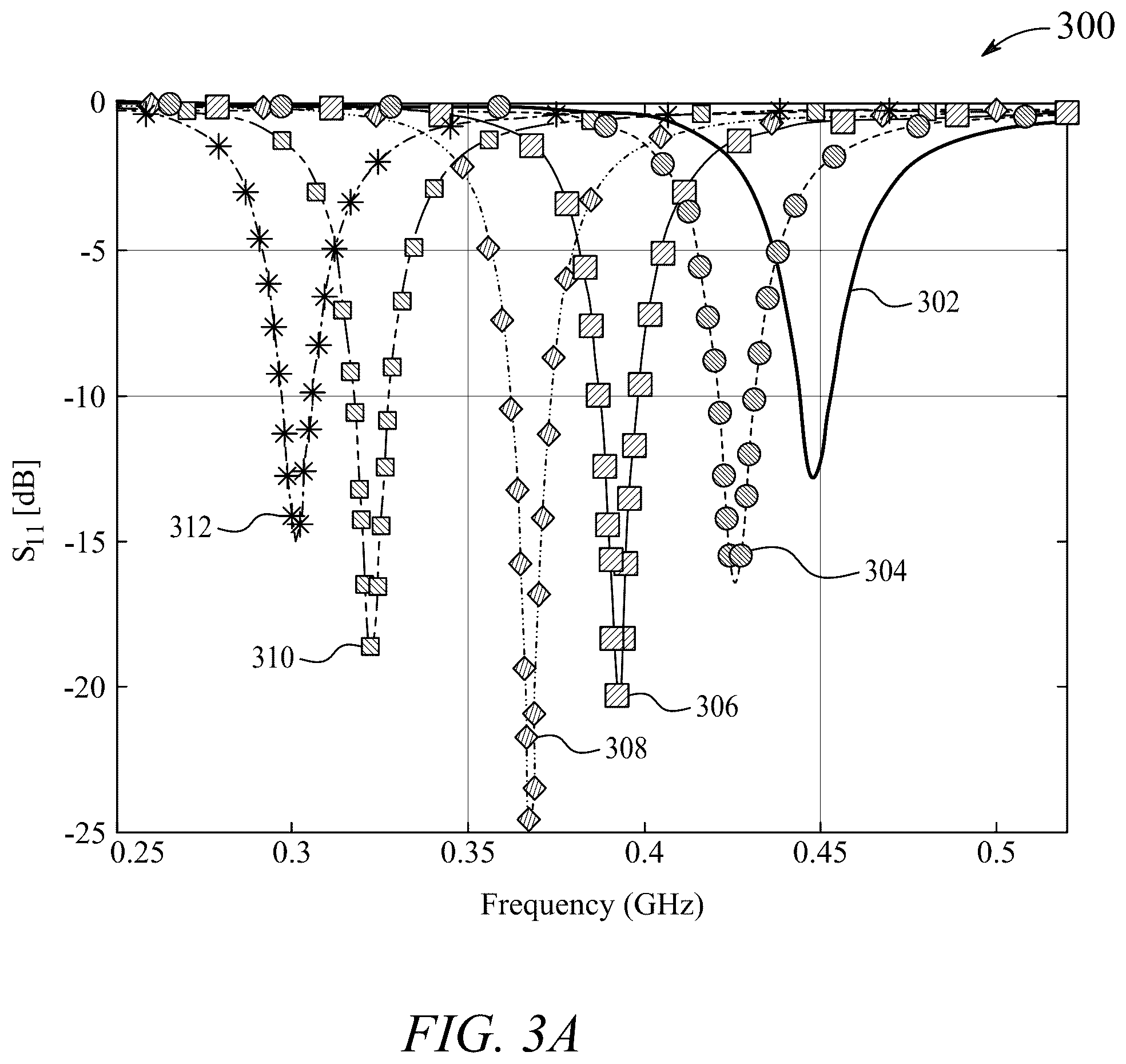 Patent US12142830 Figure 6 – Wide range frequency tunable cubesat antenna
