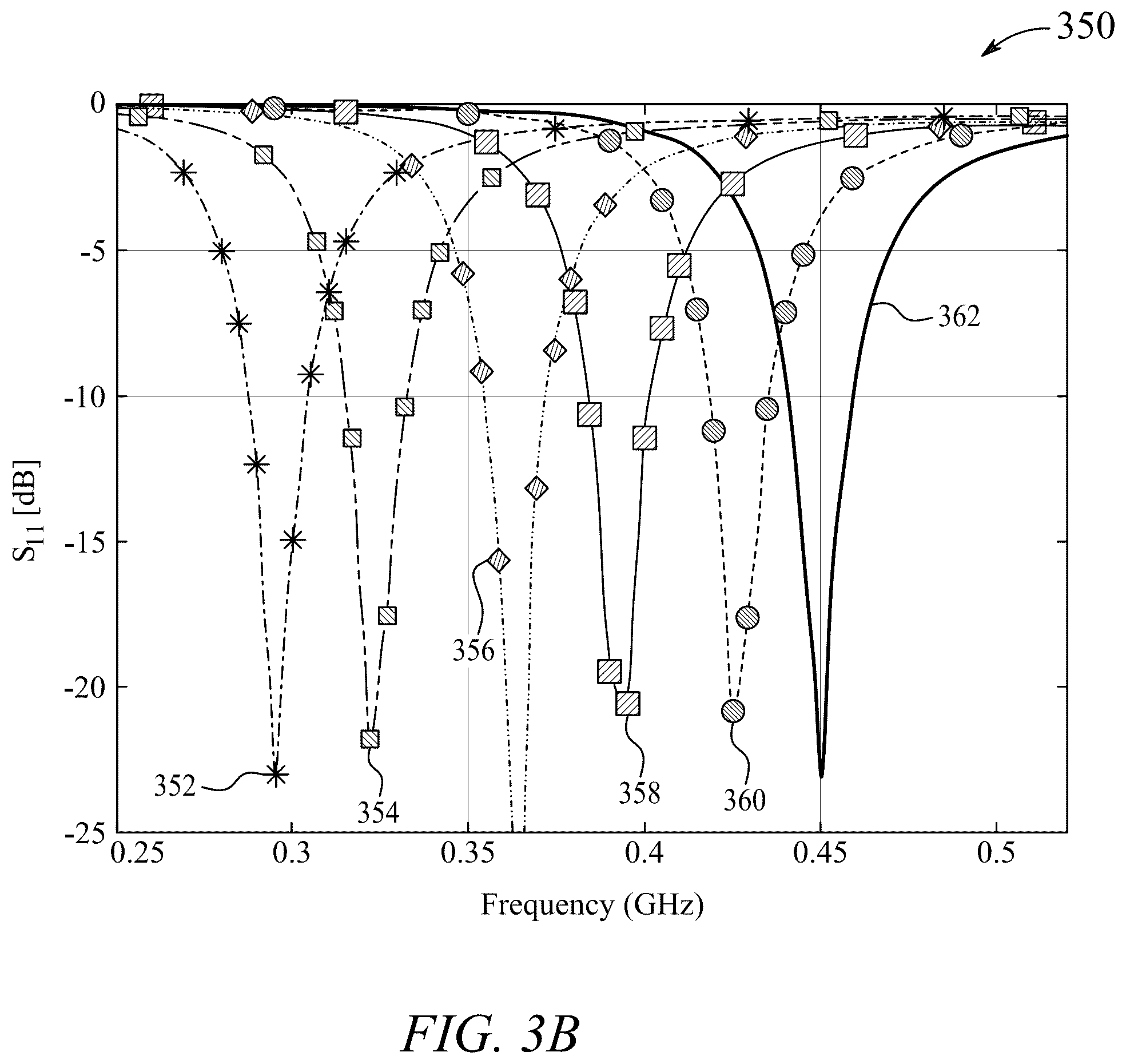 Patent US12142830 Figure 7 – Wide range frequency tunable cubesat antenna