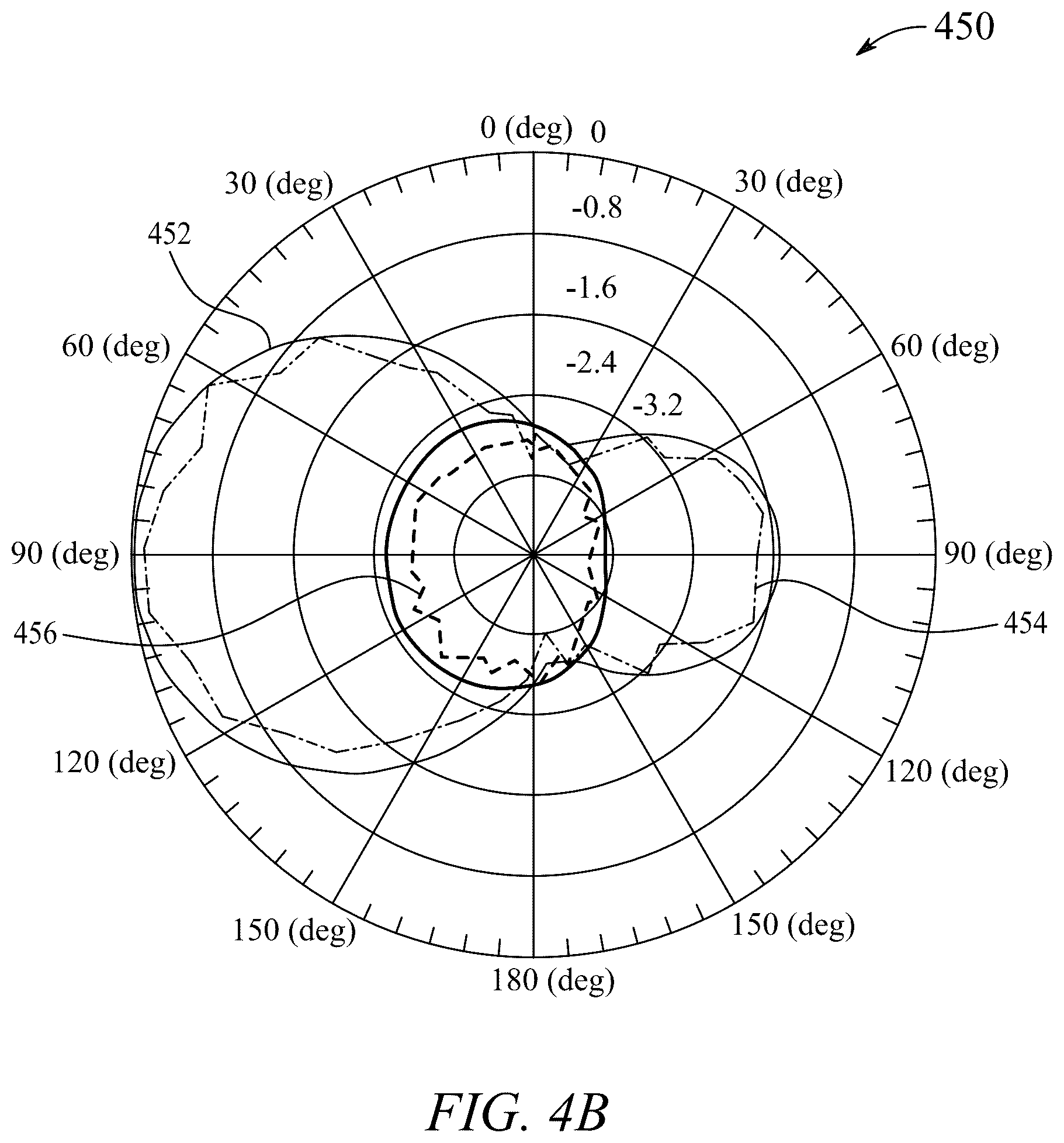 Patent US12142830 Figure 9 – Wide range frequency tunable cubesat antenna
