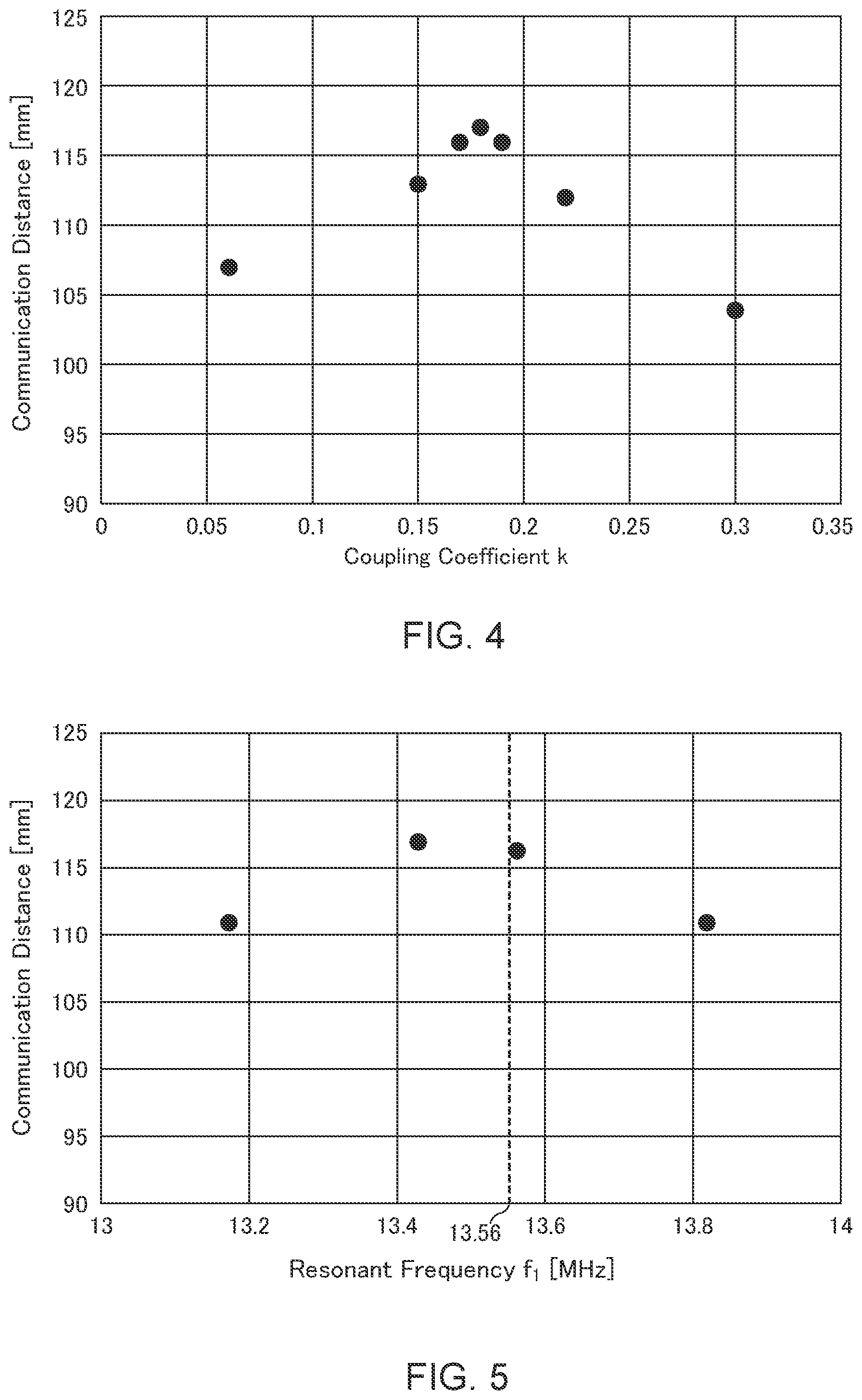 Patent US12142847 Figure 4 – Antenna device and antenna module having the same