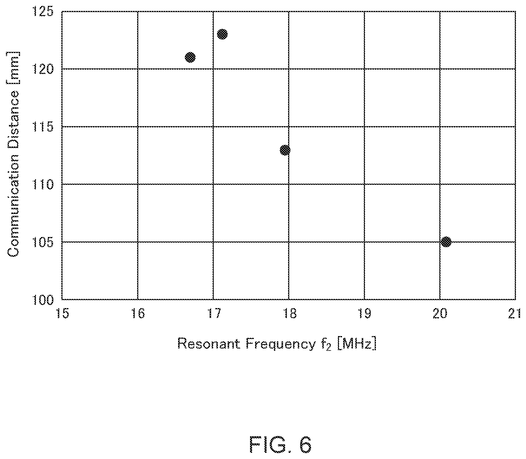 Patent US12142847 Figure 5 – Antenna device and antenna module having the same
