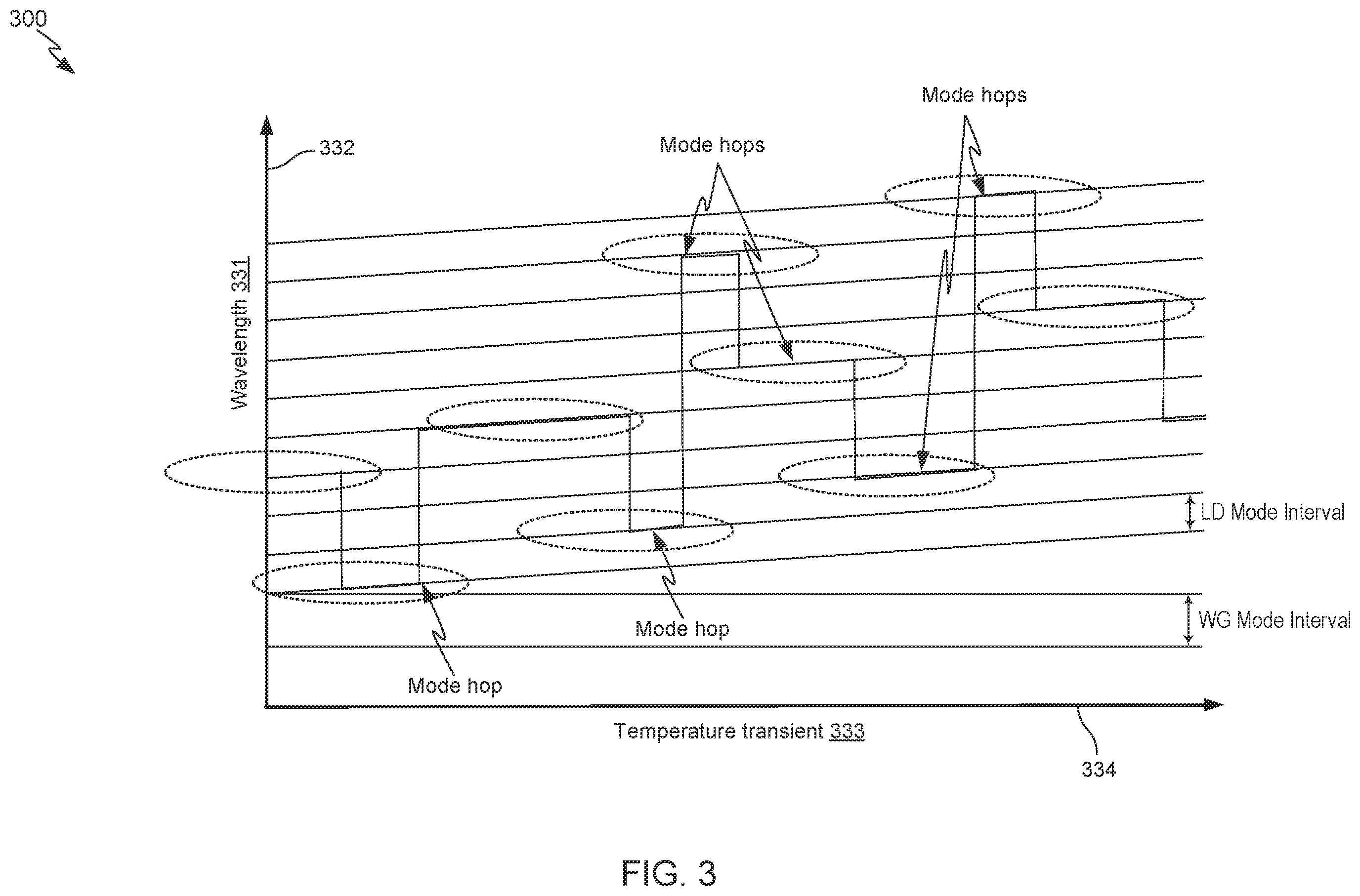 Patent US12142896 Figure 4 – Preheating laser diodes with reverse bias for HAMR disk drives