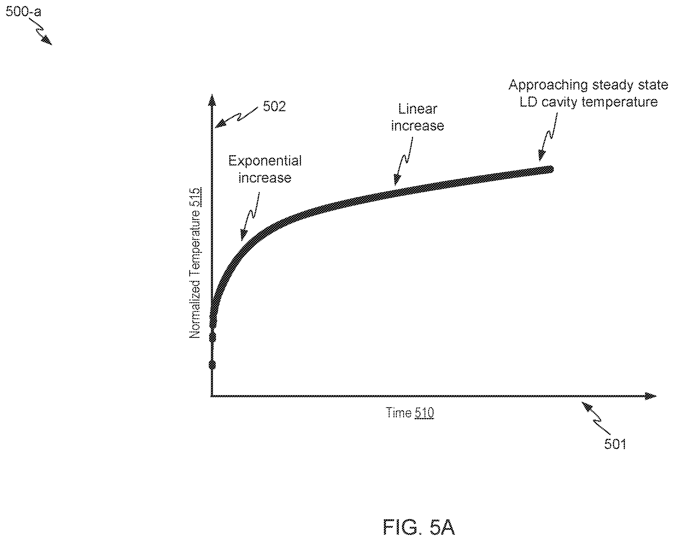 Patent US12142896 Figure 6 – Preheating laser diodes with reverse bias for HAMR disk drives