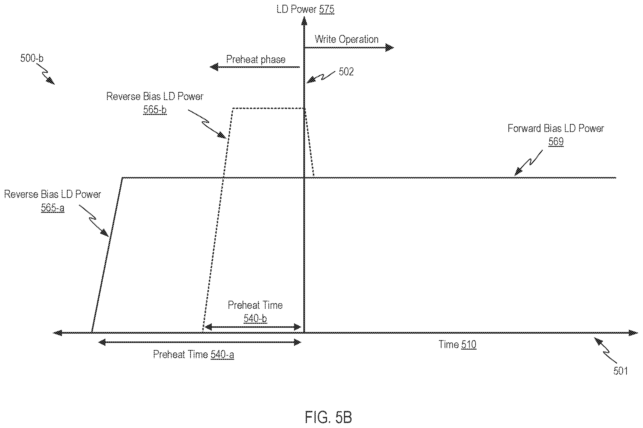 Patent US12142896 Figure 7 – Preheating laser diodes with reverse bias for HAMR disk drives